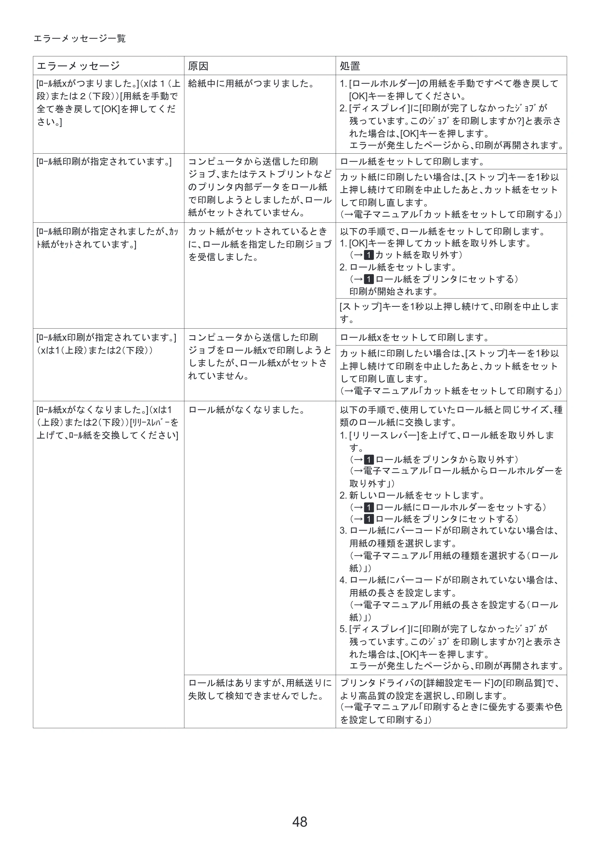 キヤノン iPF810/820 基本操作ガイド 困ったときには （PDF形式／3.52Mバイト） — 原本ページ — 48ページ