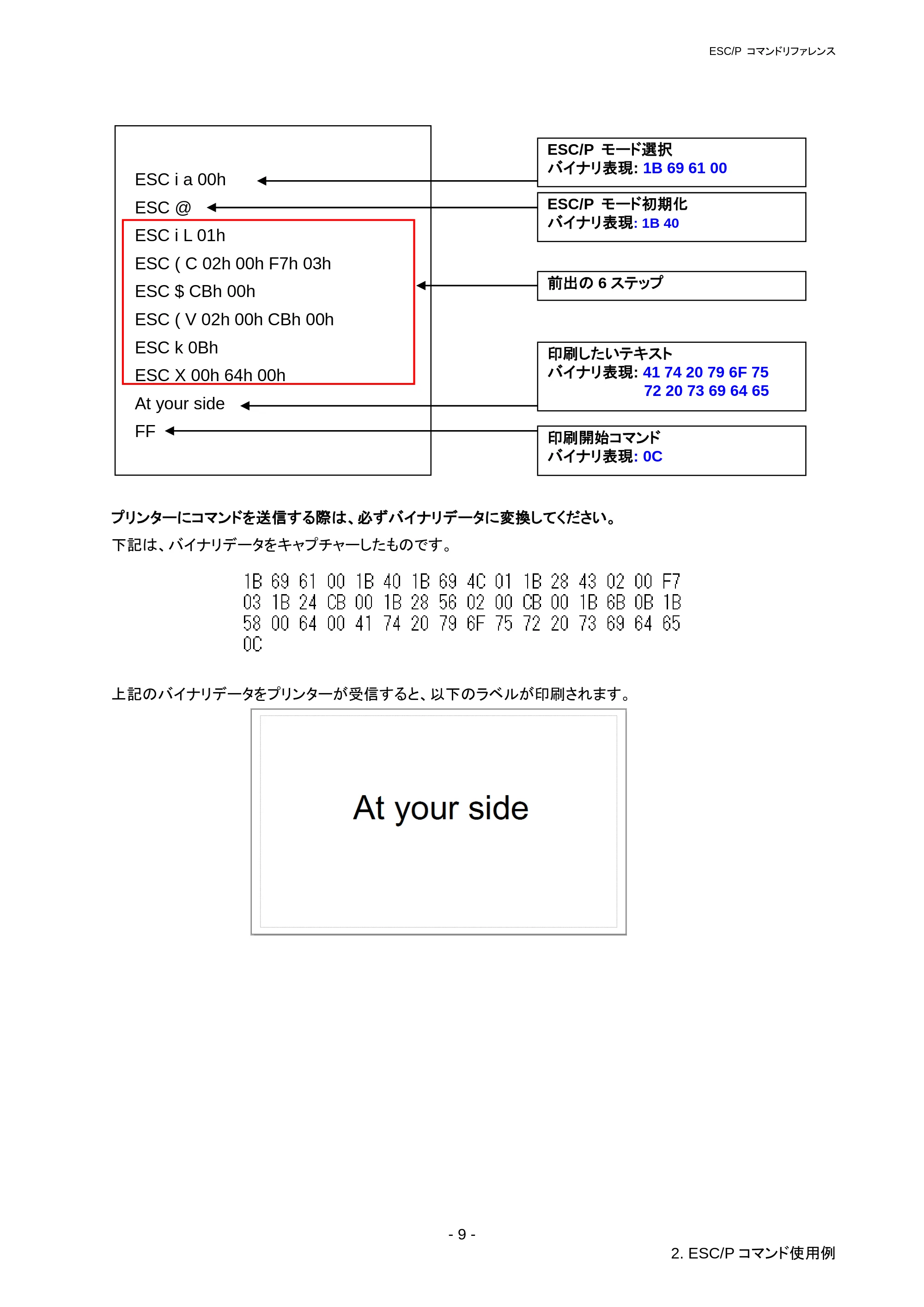 ブラザー RJ-3050 / RJ-3050Ai / RJ-3150 ESC/Pコマンドリファレンス — 3.3 印字位置 — 原本ページ — 15ページ