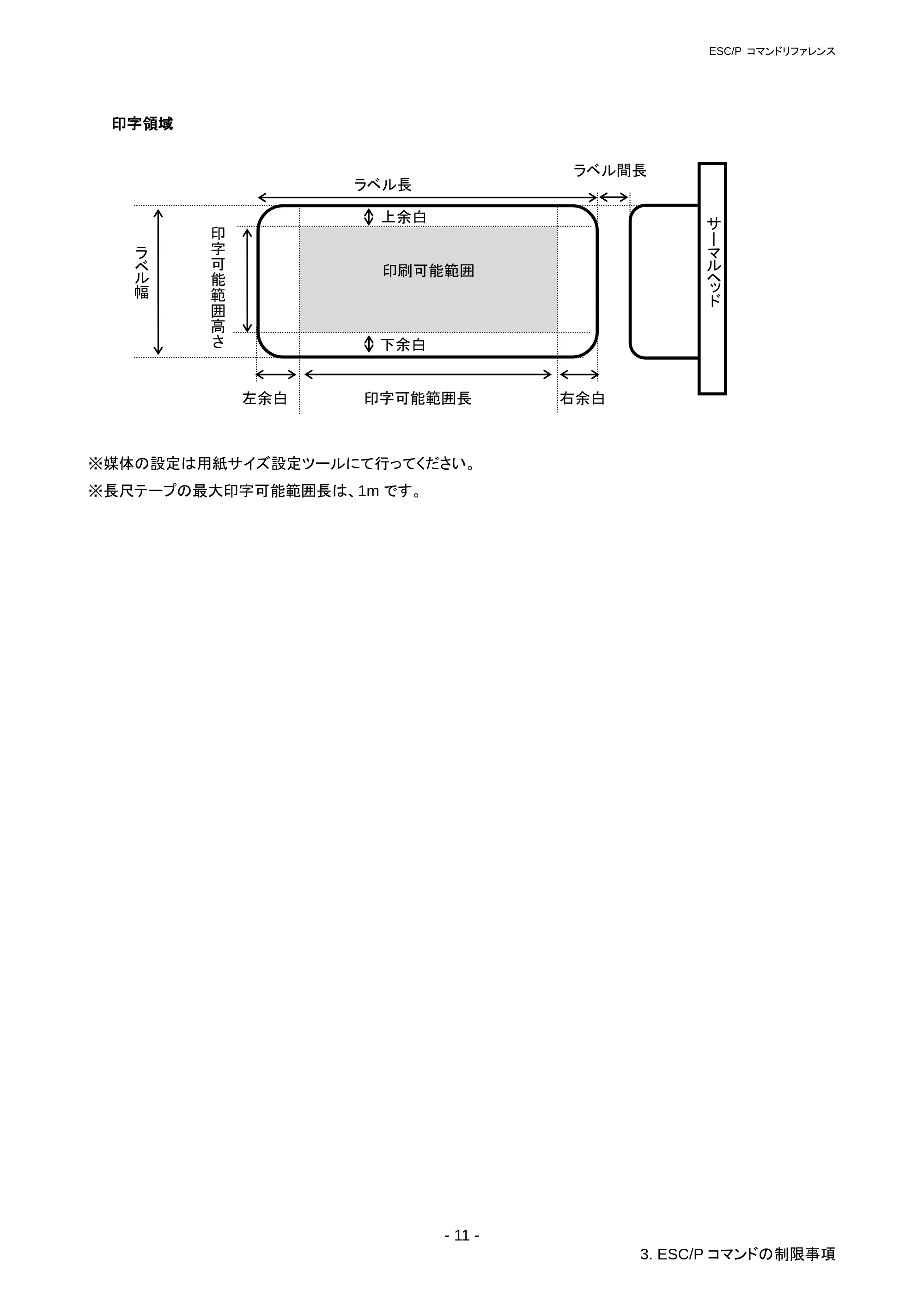 ブラザー RJ-3050 / RJ-3050Ai / RJ-3150 ESC/Pコマンドリファレンス — 3.4 改行量について — 原本ページ — 17ページ