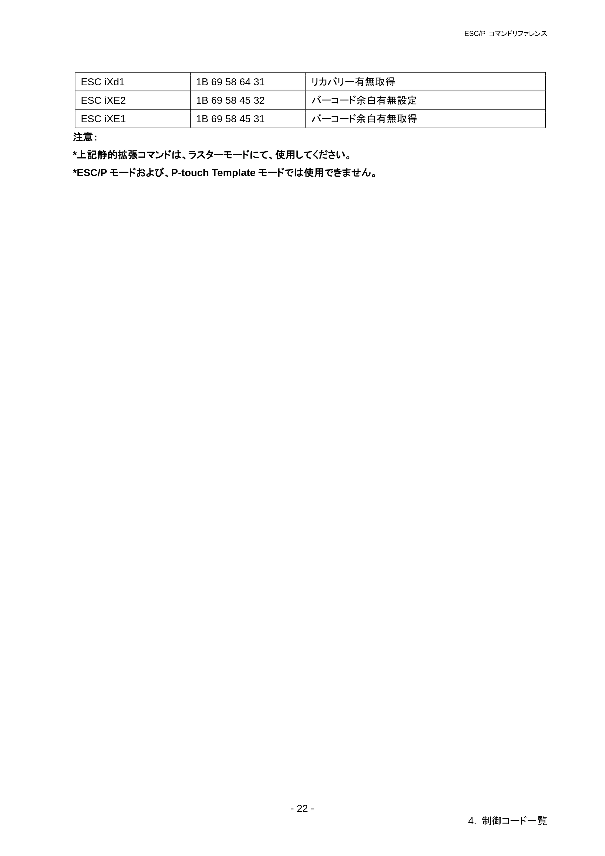 ブラザー RJ-3050 / RJ-3050Ai / RJ-3150 ESC/Pコマンドリファレンス — ESC E 強調指定 — 原本ページ — 28ページ