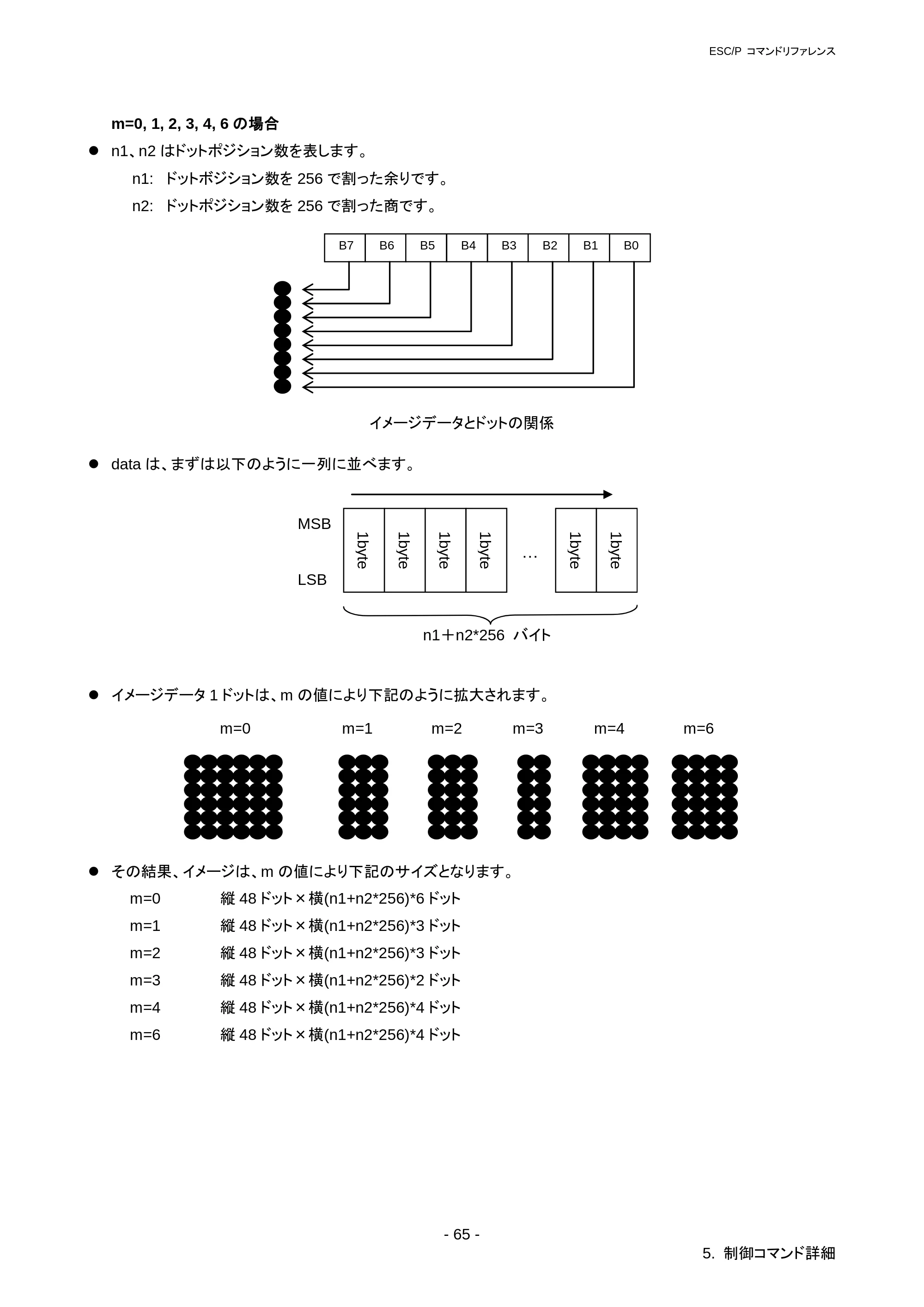 ブラザー RJ-3050 / RJ-3050Ai / RJ-3150 ESC/Pコマンドリファレンス — ESC K 8 ドット単密度ビットイメージ — 原本ページ — 71ページ