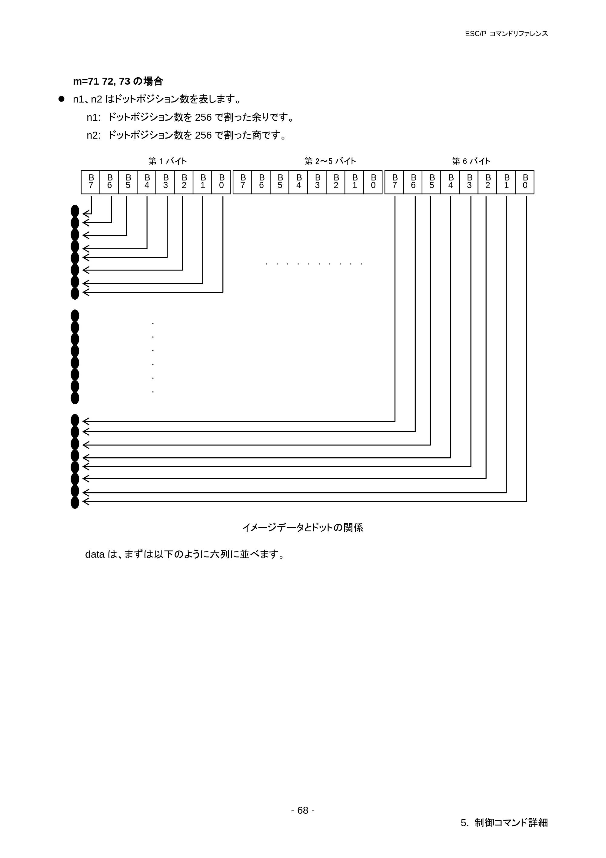 ブラザー RJ-3050 / RJ-3050Ai / RJ-3150 ESC/Pコマンドリファレンス — 5.9 漢字コマンド — 原本ページ — 74ページ