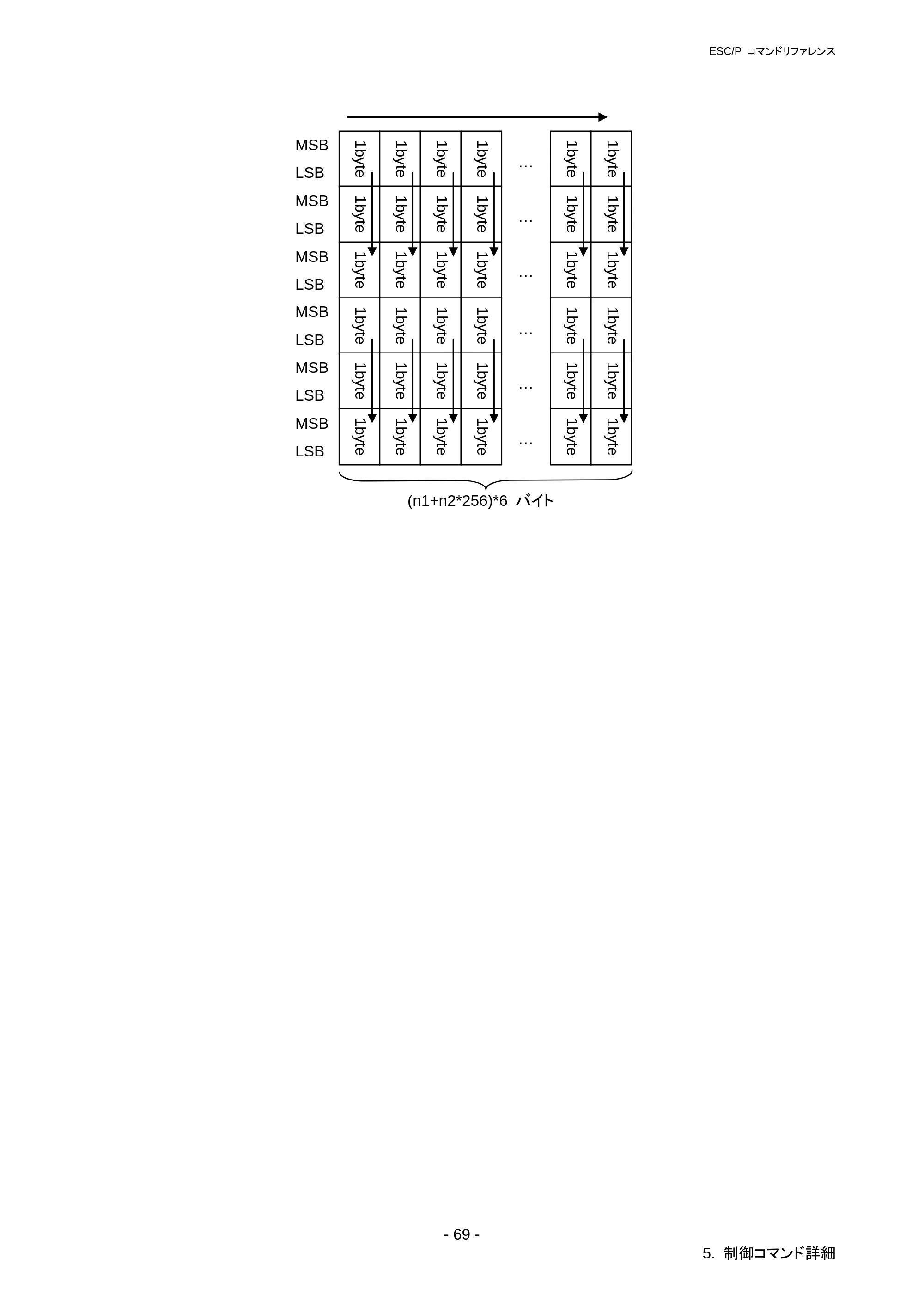 ブラザー RJ-3050 / RJ-3050Ai / RJ-3150 ESC/Pコマンドリファレンス — FS D 半角文字縦書き２文字印字 — 原本ページ — 75ページ