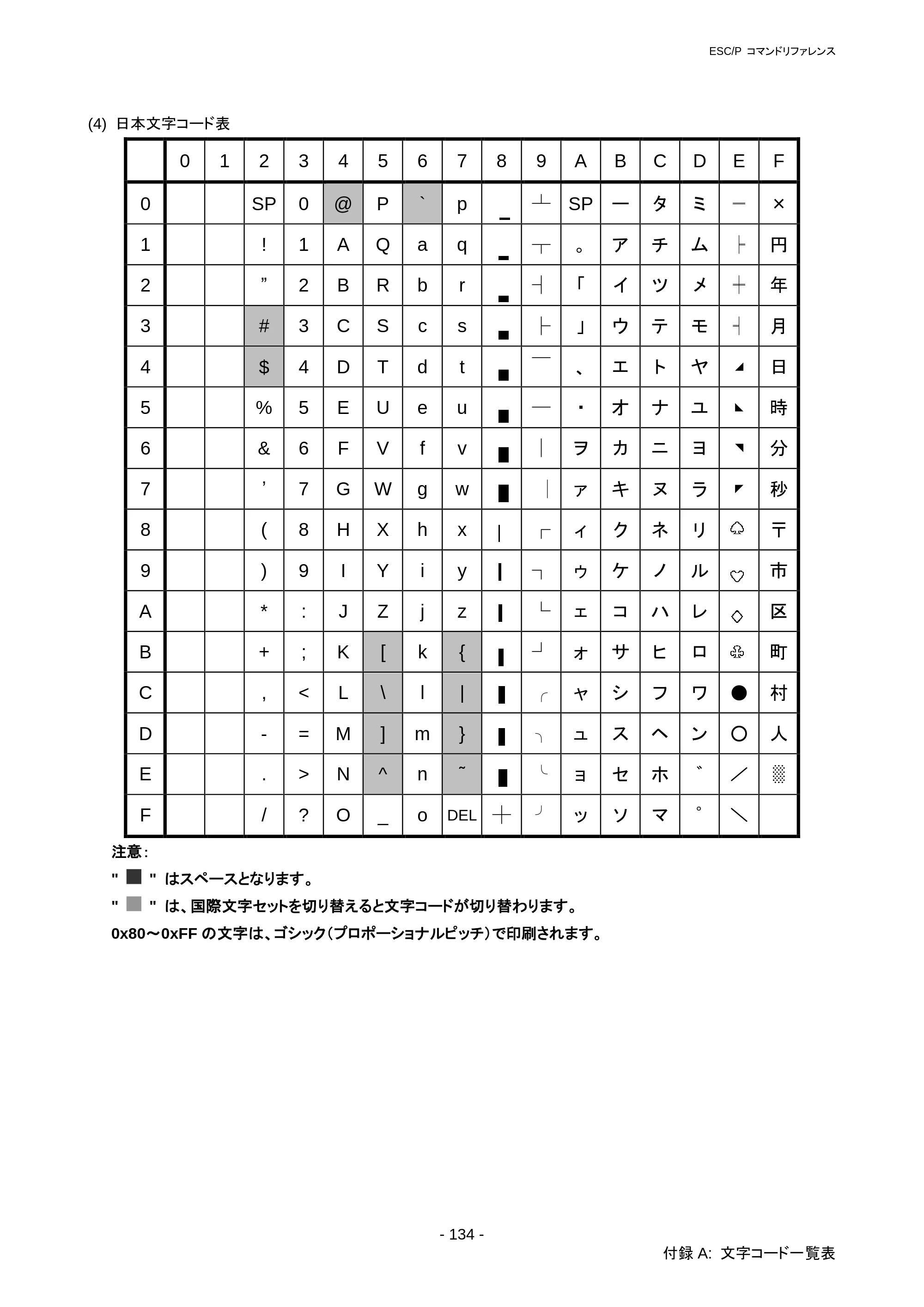 ブラザー RJ-3050 / RJ-3050Ai / RJ-3150 ESC/Pコマンドリファレンス — 原本ページ — 140ページ