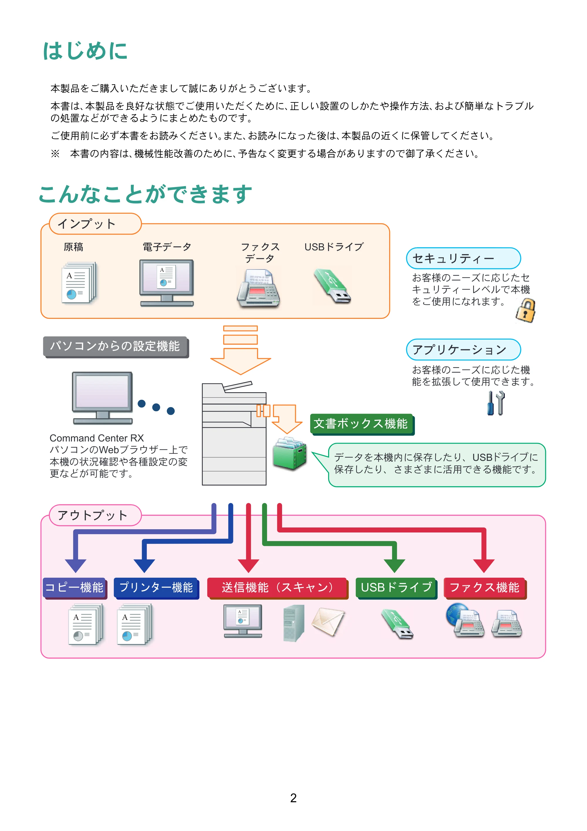 京セラ TASKalfa 2554ci / TASKalfa 3554ci / TASKalfa 4054ci TASKalfa 7054ci/6054ci/5054ci/4054ci/3554ci/2554ci クイックガイド — 原本ページ — 2ページ