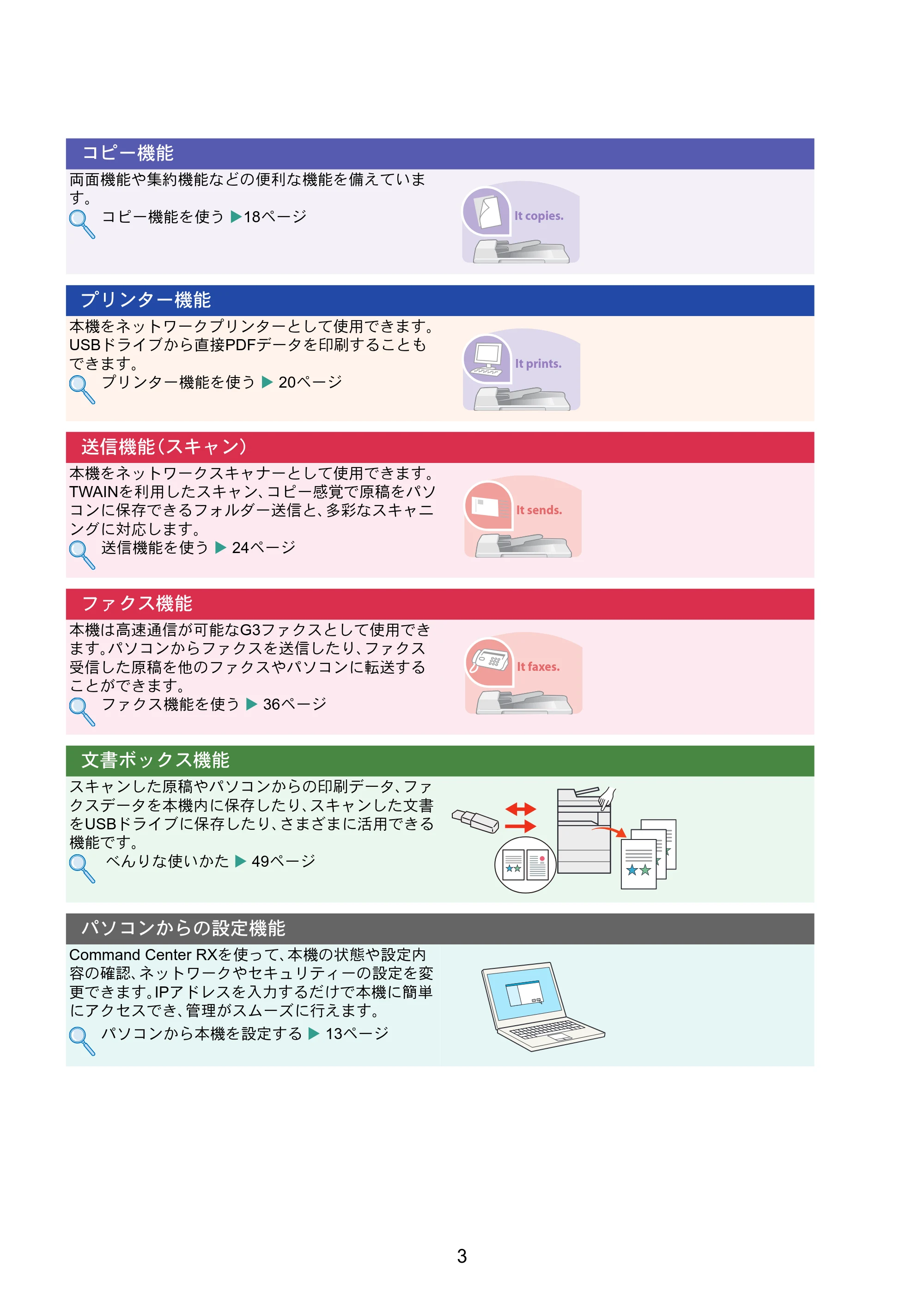 京セラ TASKalfa 2554ci / TASKalfa 3554ci / TASKalfa 4054ci TASKalfa 7054ci/6054ci/5054ci/4054ci/3554ci/2554ci クイックガイド — 原本ページ — 3ページ