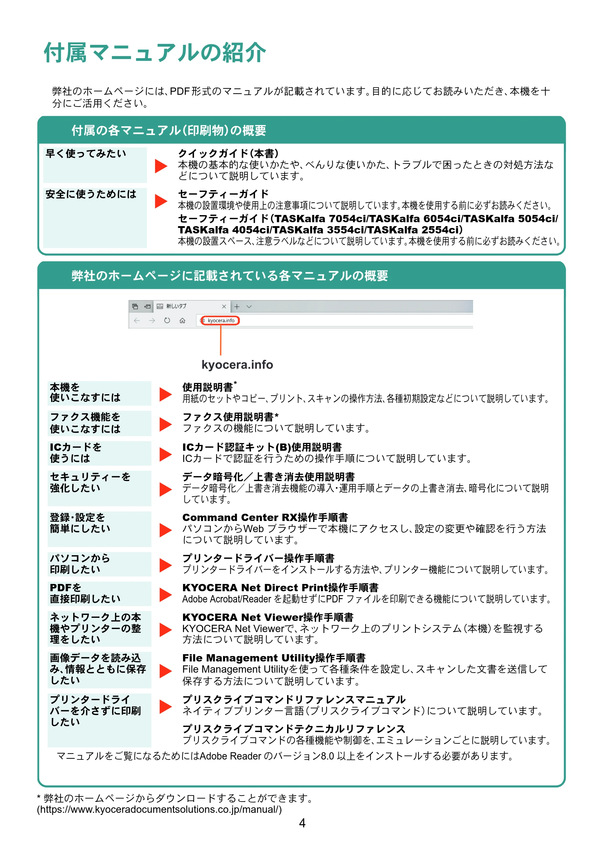 京セラ TASKalfa 2554ci / TASKalfa 3554ci / TASKalfa 4054ci TASKalfa 7054ci/6054ci/5054ci/4054ci/3554ci/2554ci クイックガイド — 原本ページ — 4ページ