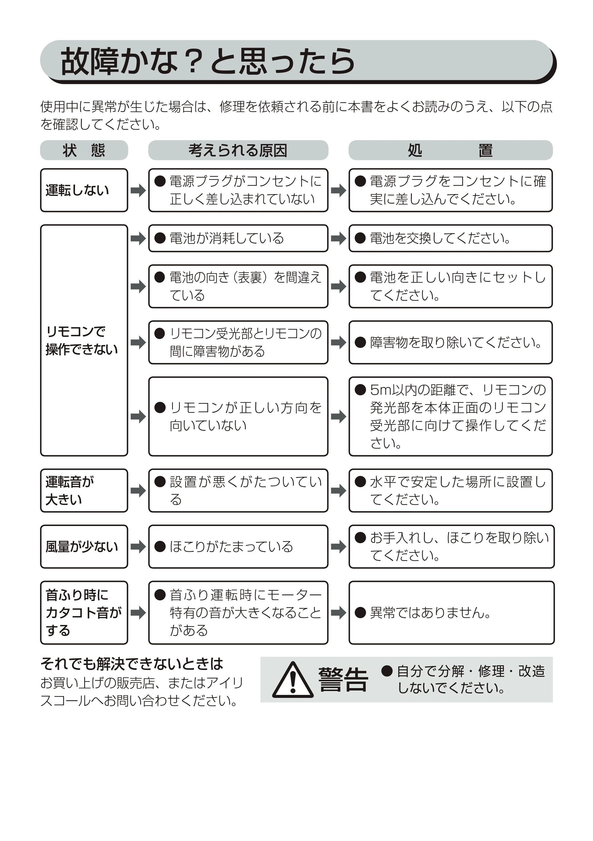 アイリスオーヤマ TWF-C81T 取扱説明書 — 原本ページ — 14ページ