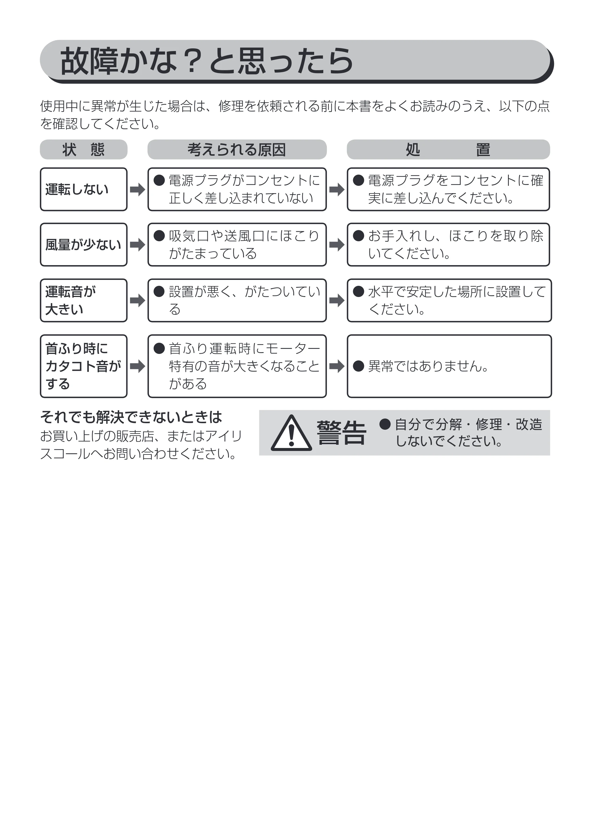 アイリスオーヤマ KTF-C61T 取扱説明書 — 原本ページ — 12ページ