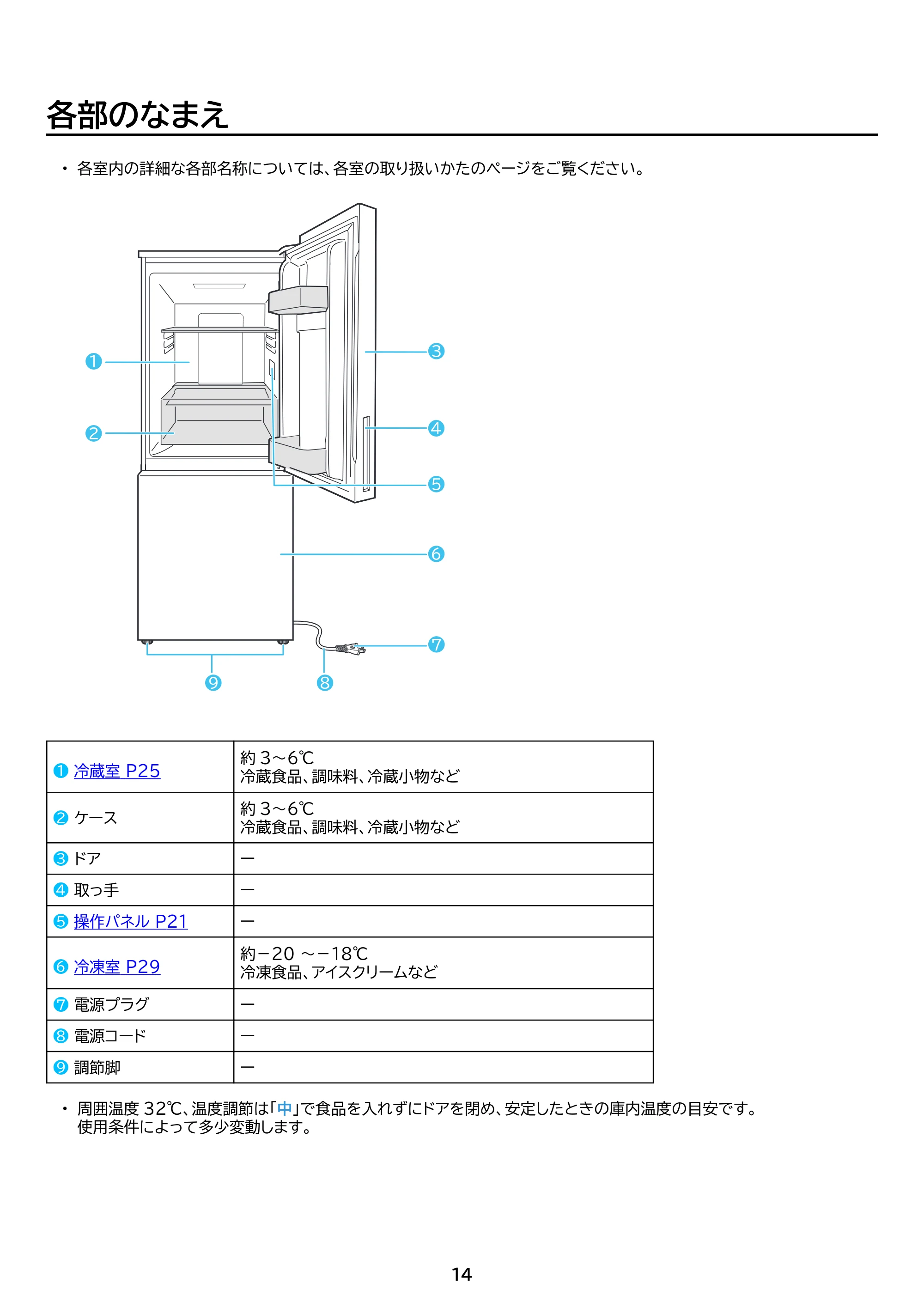アイリスオーヤマ IRSN-HF15A 取扱説明書 — 原本ページ — 14ページ