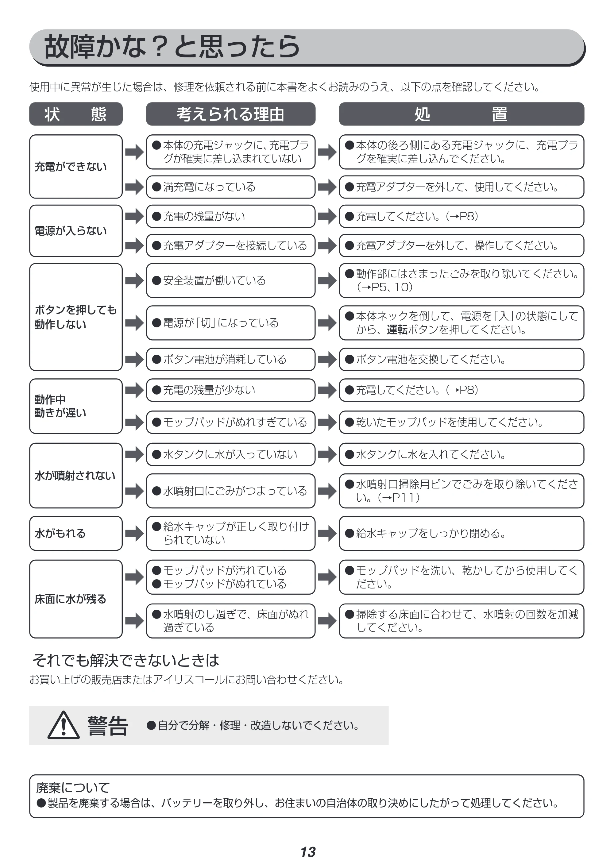 アイリスオーヤマ IC-M01S 取扱説明書 — 原本ページ — 13ページ