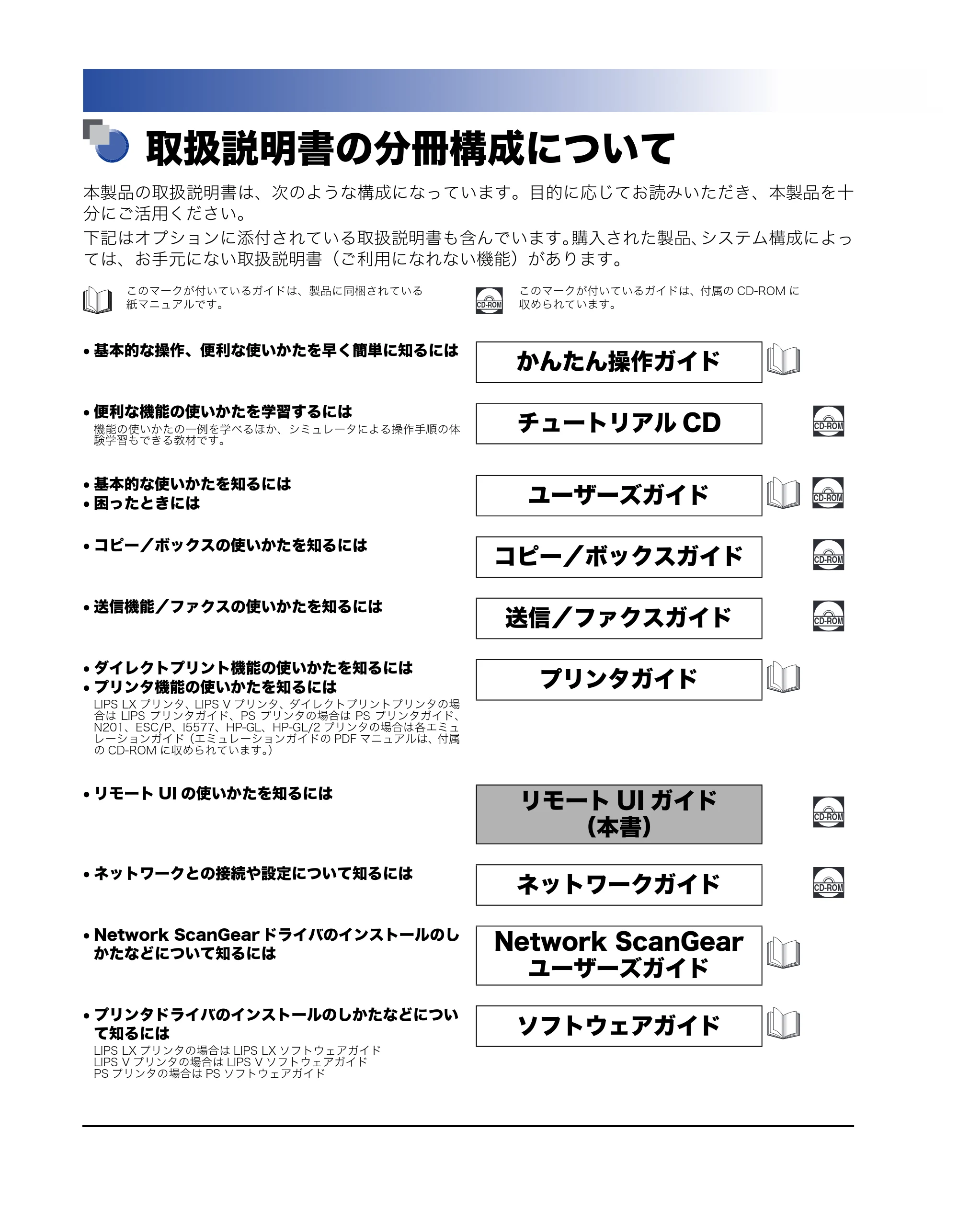 キヤノン iR C5185/C5185N/C4580/C4580F/C4080/C4080F リモートUIガイド （PDF形式／9.06Mバイト） — 取扱説明書の分冊構成について — 原本ページ — 2ページ