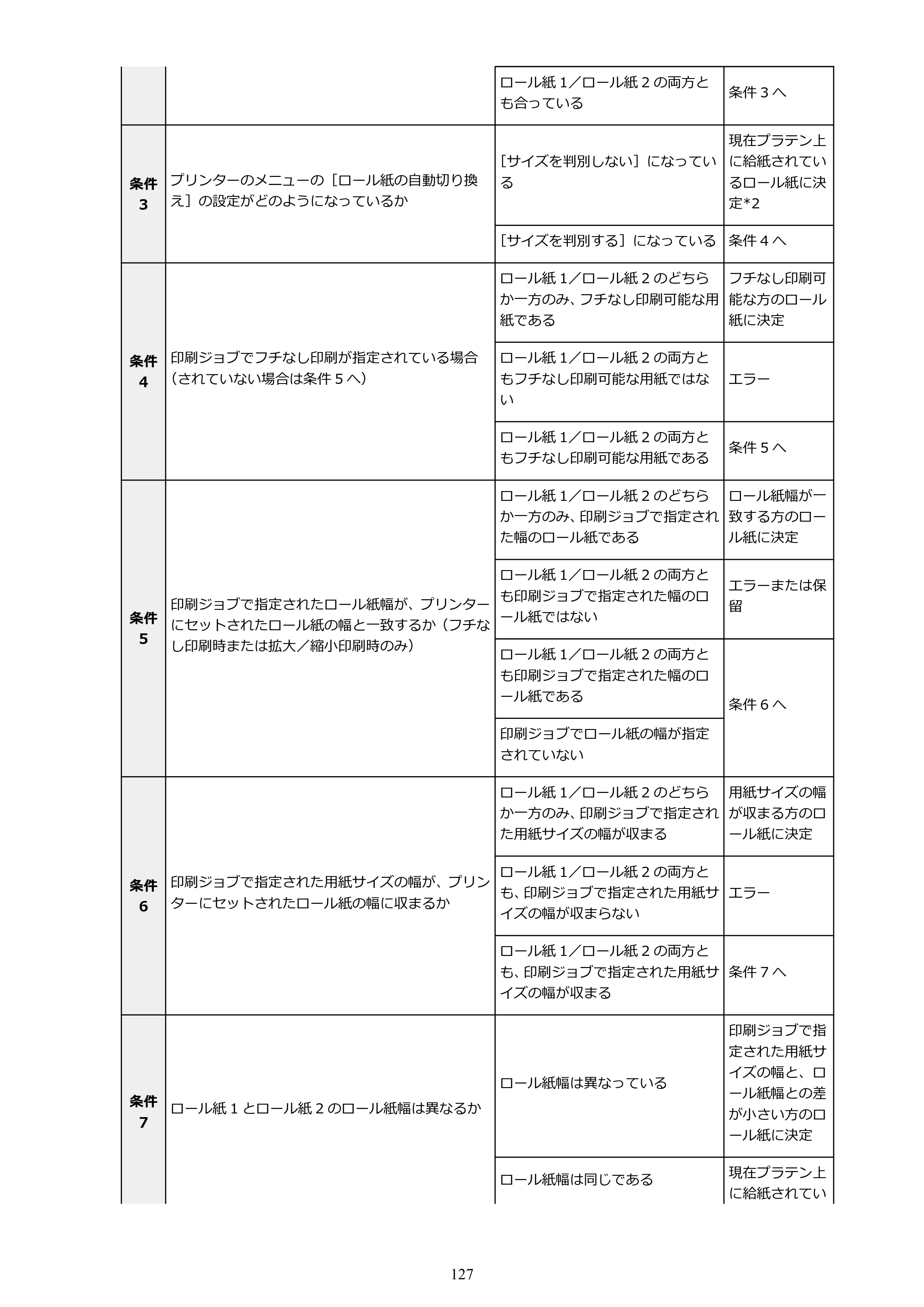 キヤノン TX-4200・TX-3200・TX-2200 TX-4200 TX-3200 TX-2200（PDF）電子マニュアル（Windows）2024年10月2日掲載（PDF：12.0MB） — 原本ページ — 127ページ