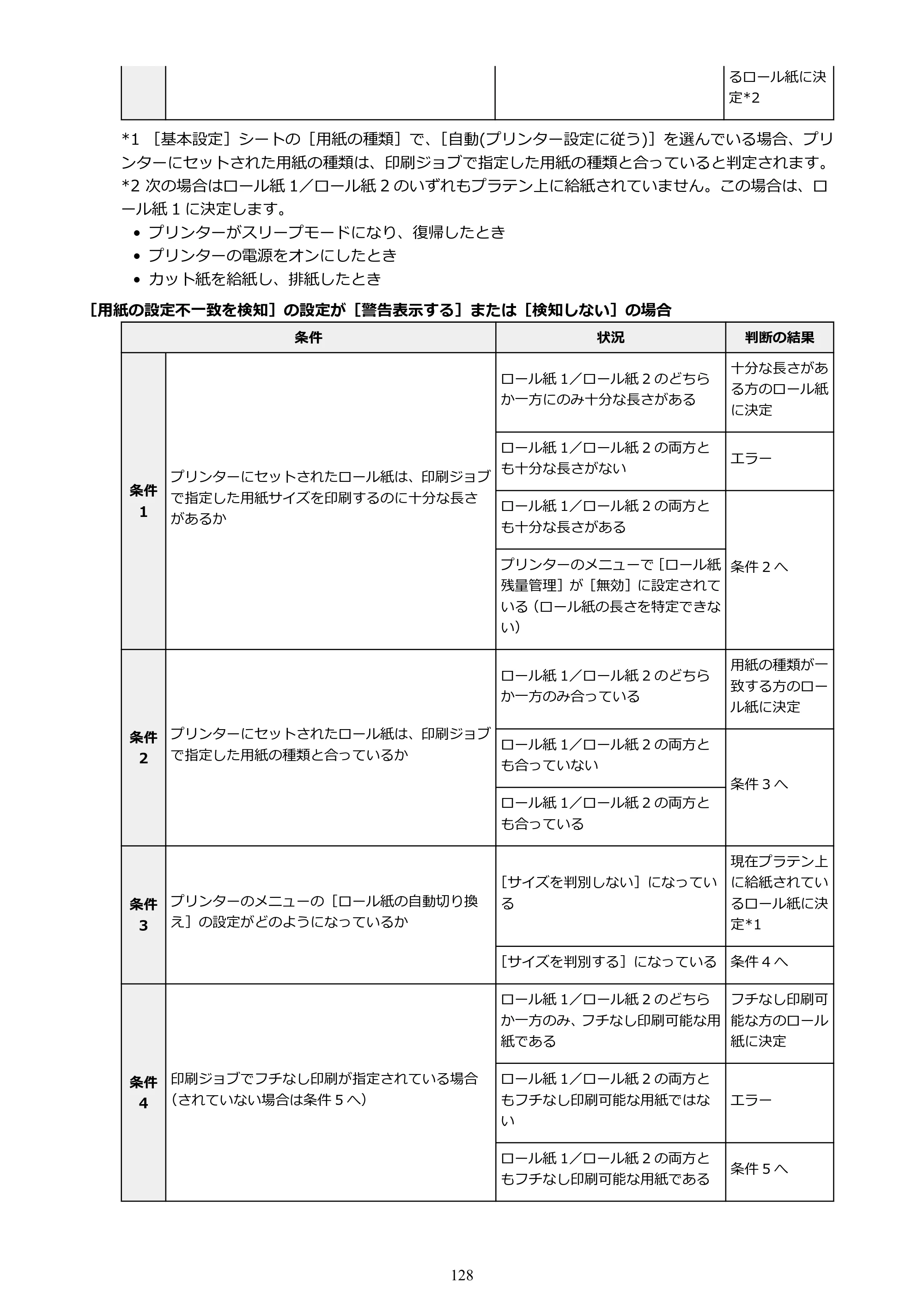 キヤノン TX-4200・TX-3200・TX-2200 TX-4200 TX-3200 TX-2200（PDF）電子マニュアル（Windows）2024年10月2日掲載（PDF：12.0MB） — 原本ページ — 128ページ