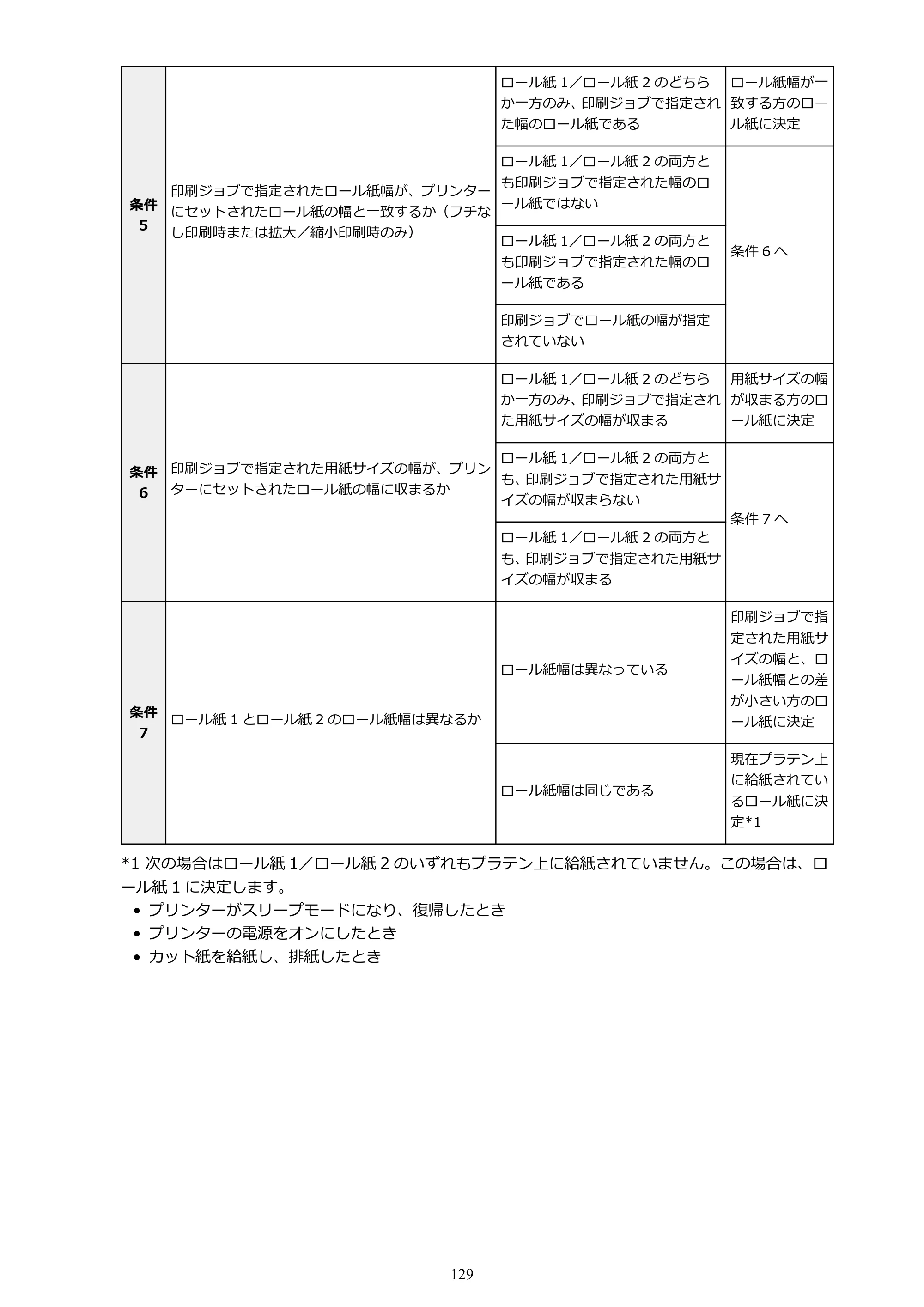 キヤノン TX-4200・TX-3200・TX-2200 TX-4200 TX-3200 TX-2200（PDF）電子マニュアル（Windows）2024年10月2日掲載（PDF：12.0MB） — 原本ページ — 129ページ