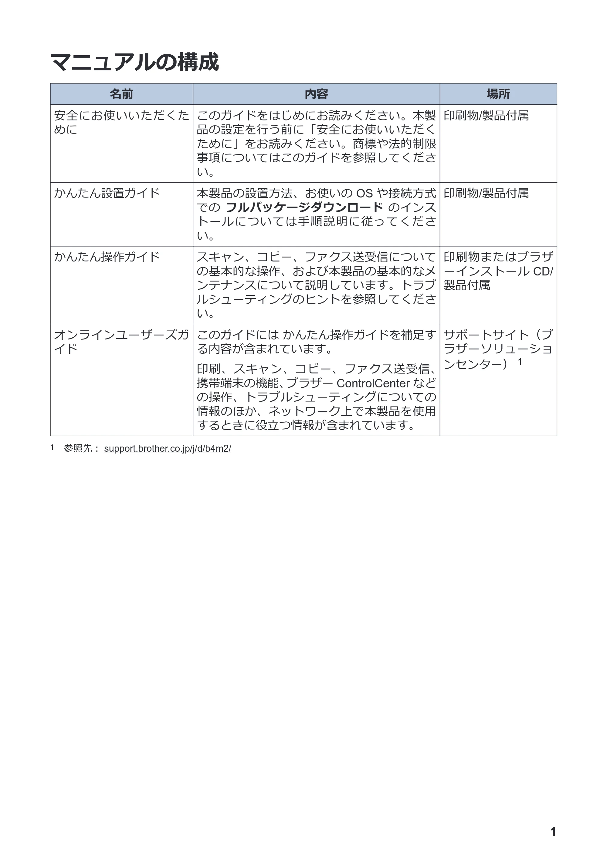 ブラザー DCP-L2535D / DCP-L2550DW / FAX-L2710DN かんたん操作ガイド — マニュアルの構成 — 原本ページ — 2ページ