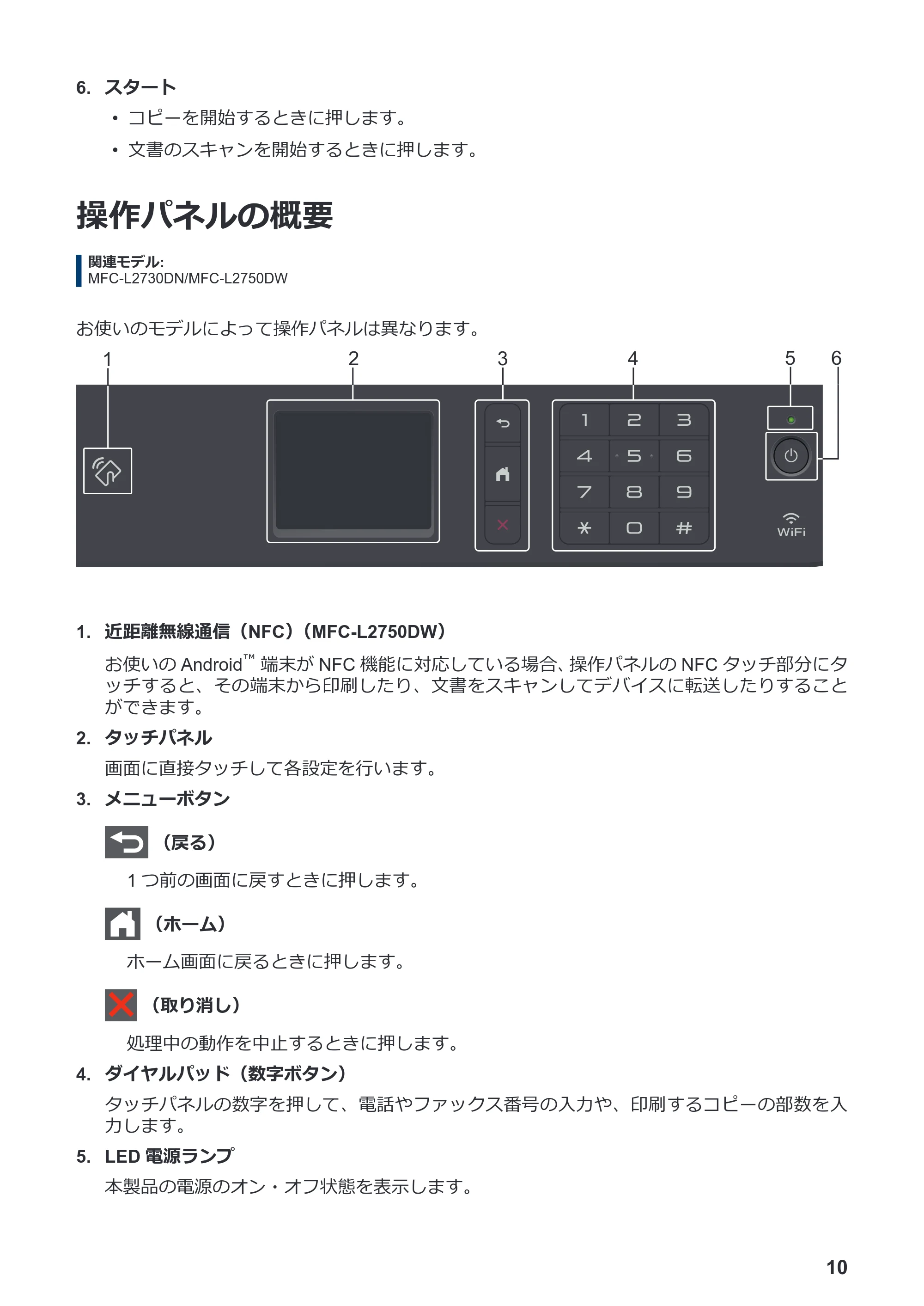 ブラザー DCP-L2535D / DCP-L2550DW / FAX-L2710DN かんたん操作ガイド — 操作パネルの概要 — 原本ページ — 11ページ