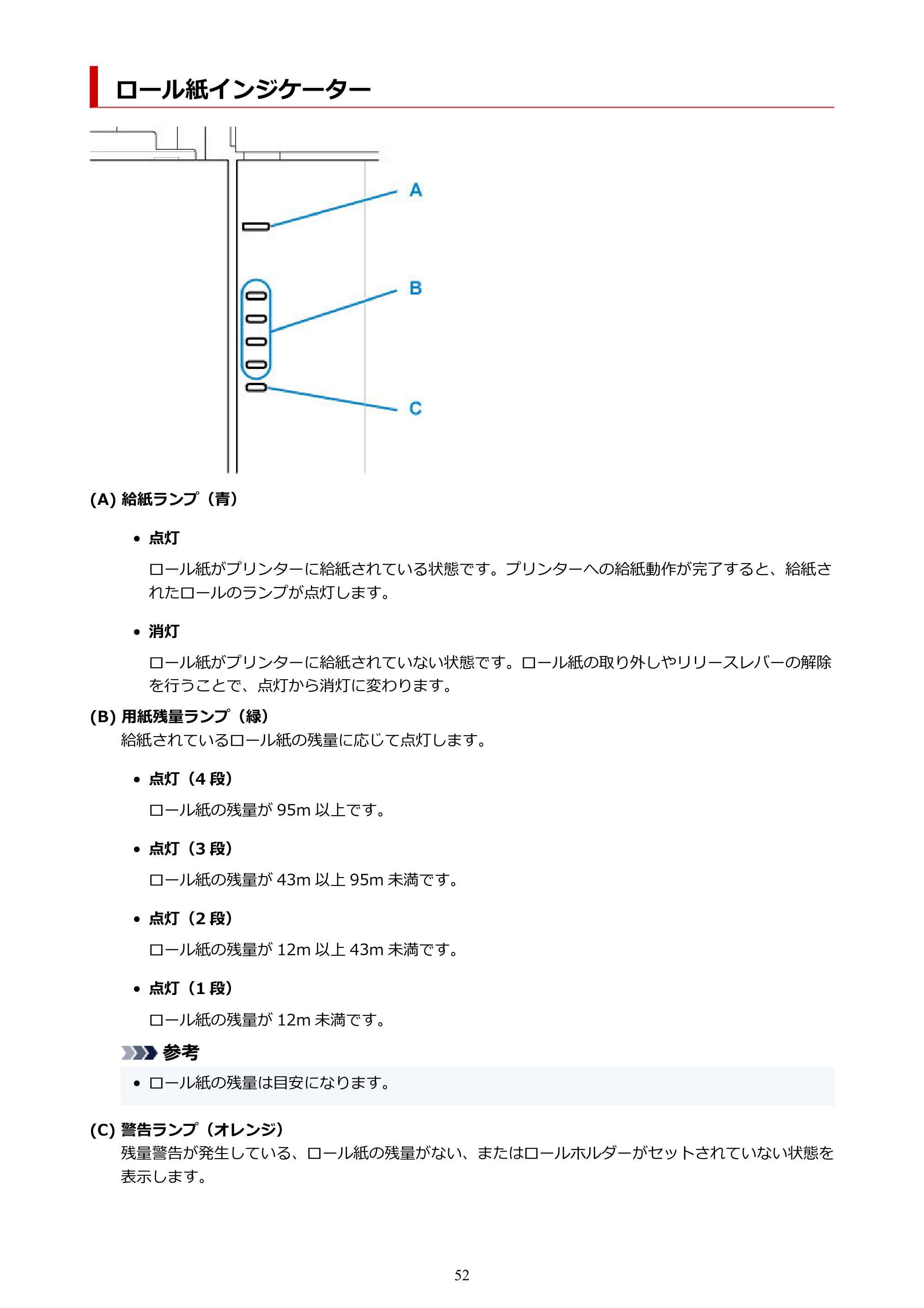 キヤノン TZ-30000 TZ-30000 オンラインマニュアル PDF版（Windows版）2023年1月26日更新（PDF：13.5MB） — ロール紙インジケーター — 原本ページ — 52ページ