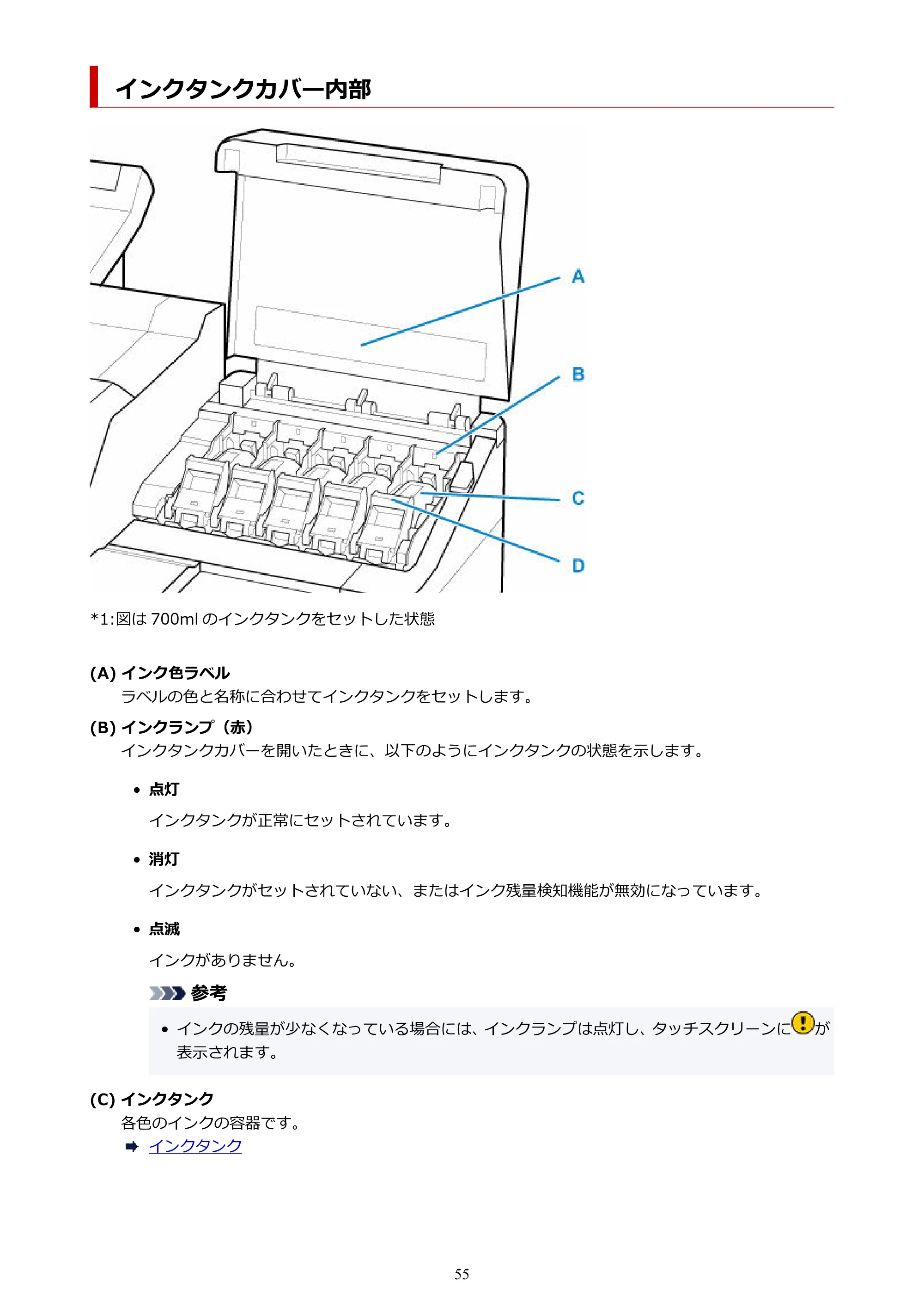 キヤノン TZ-30000 TZ-30000 オンラインマニュアル PDF版（Windows版）2023年1月26日更新（PDF：13.5MB） — インクタンクカバー内部 — 原本ページ — 55ページ