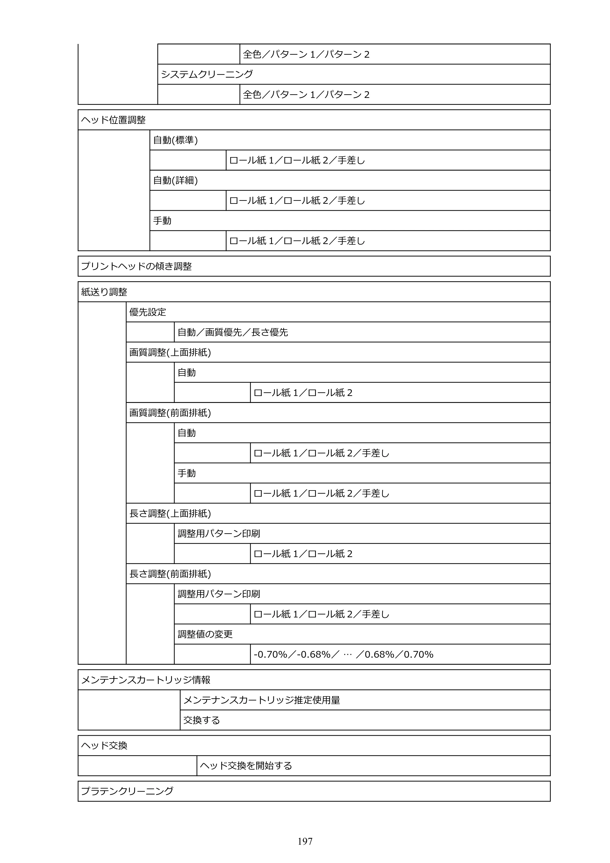 キヤノン TZ-30000 TZ-30000 オンラインマニュアル PDF版（Windows版）2023年1月26日更新（PDF：13.5MB） — 原本ページ — 197ページ