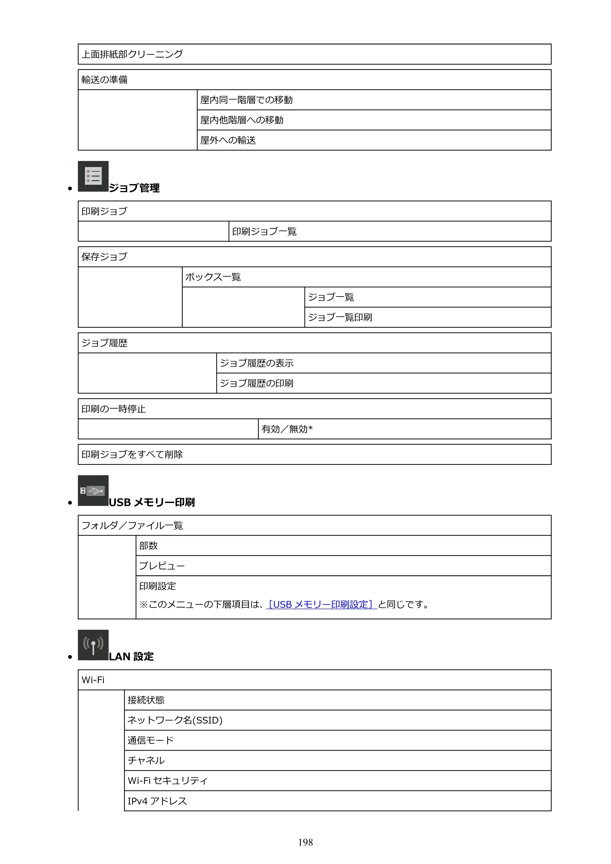 キヤノン TZ-30000 TZ-30000 オンラインマニュアル PDF版（Windows版）2023年1月26日更新（PDF：13.5MB） — 原本ページ — 198ページ