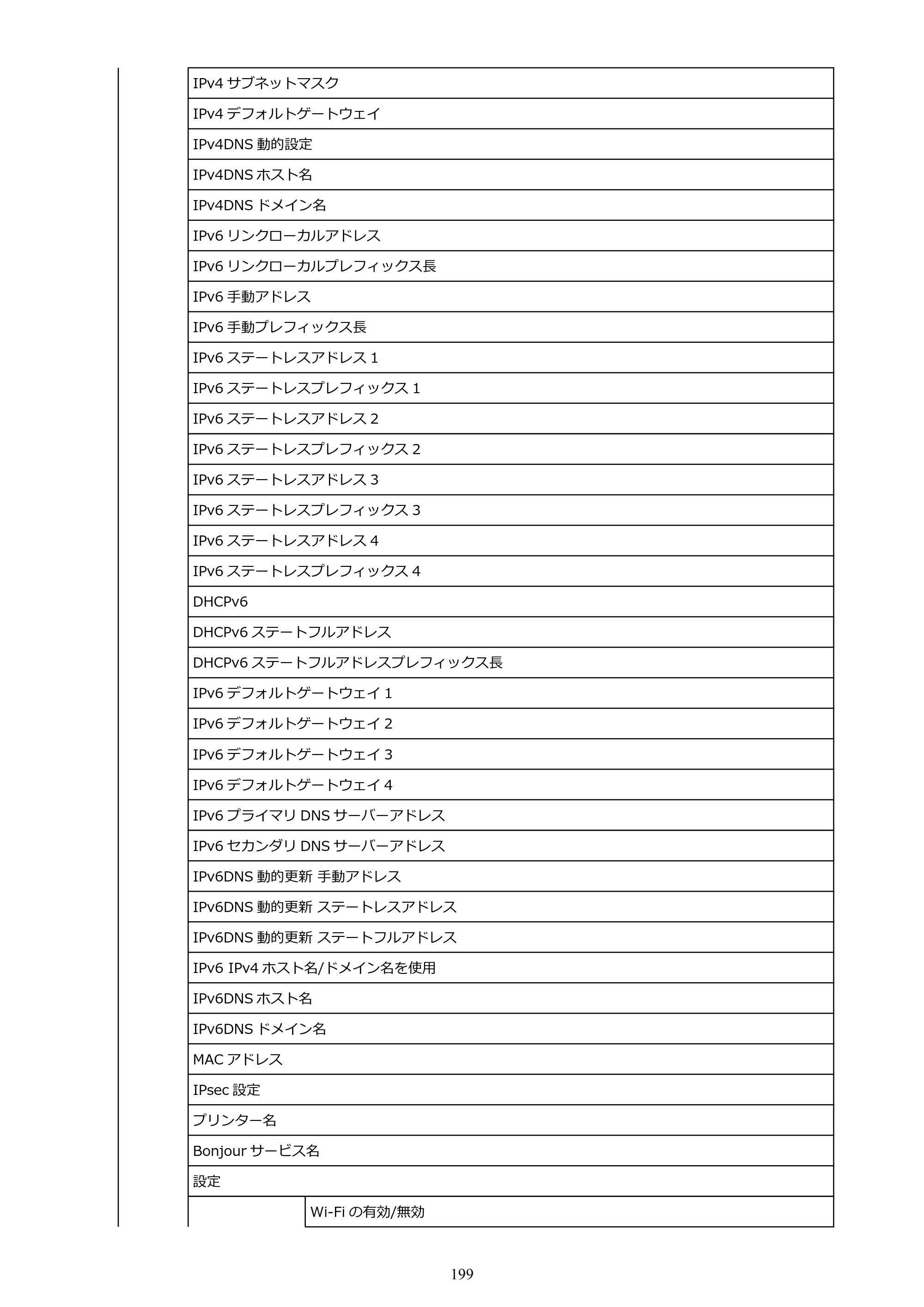 キヤノン TZ-30000 TZ-30000 オンラインマニュアル PDF版（Windows版）2023年1月26日更新（PDF：13.5MB） — 原本ページ — 199ページ