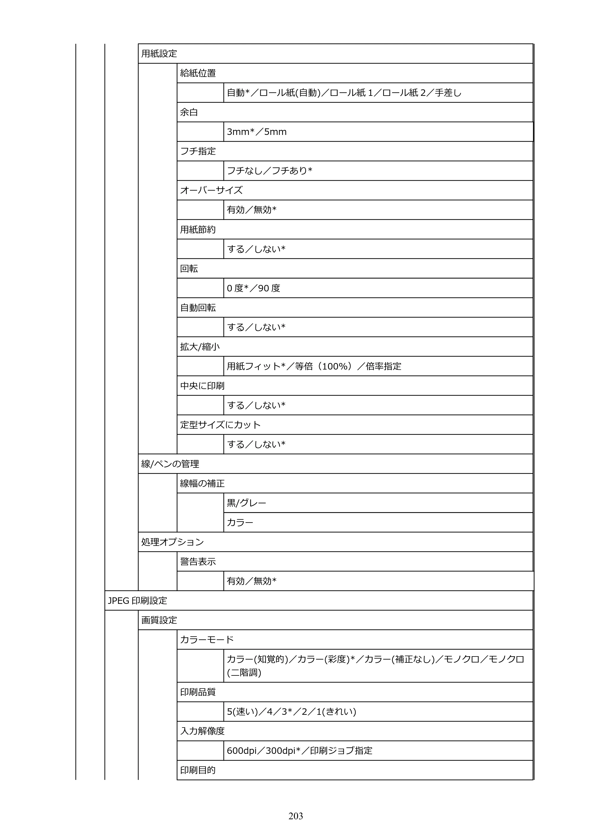 キヤノン TZ-30000 TZ-30000 オンラインマニュアル PDF版（Windows版）2023年1月26日更新（PDF：13.5MB） — 原本ページ — 203ページ