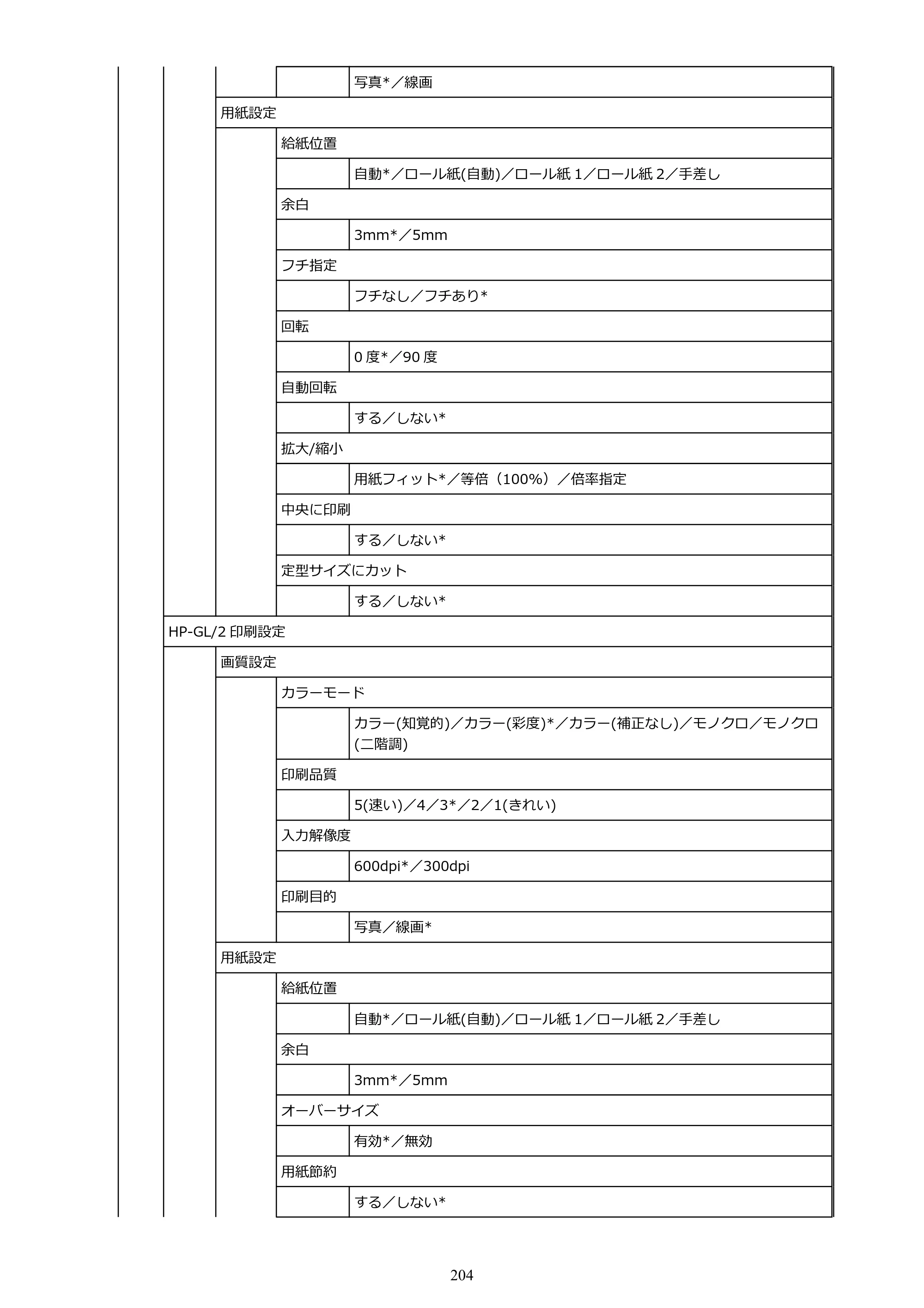 キヤノン TZ-30000 TZ-30000 オンラインマニュアル PDF版（Windows版）2023年1月26日更新（PDF：13.5MB） — 原本ページ — 204ページ