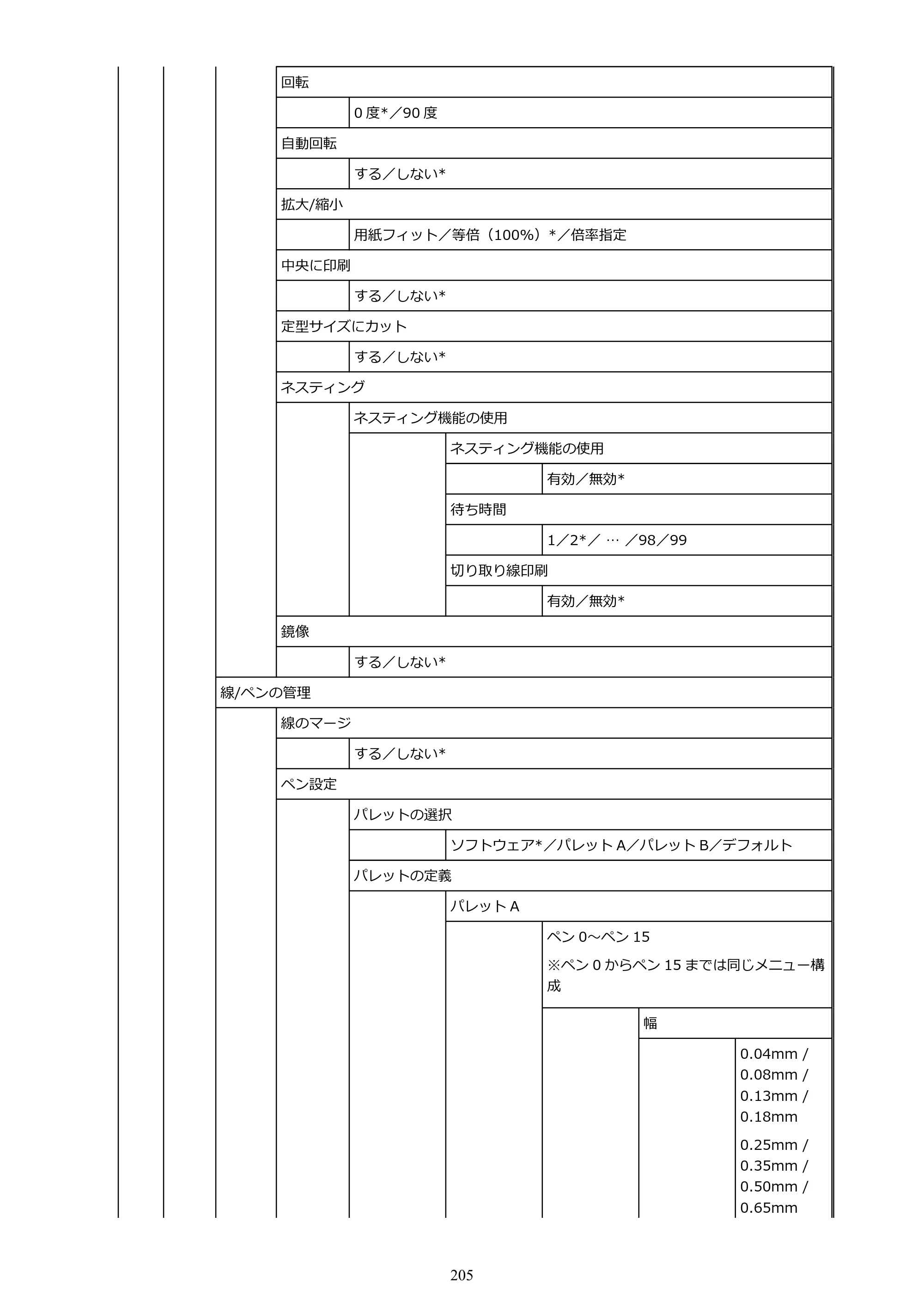 キヤノン TZ-30000 TZ-30000 オンラインマニュアル PDF版（Windows版）2023年1月26日更新（PDF：13.5MB） — 原本ページ — 205ページ