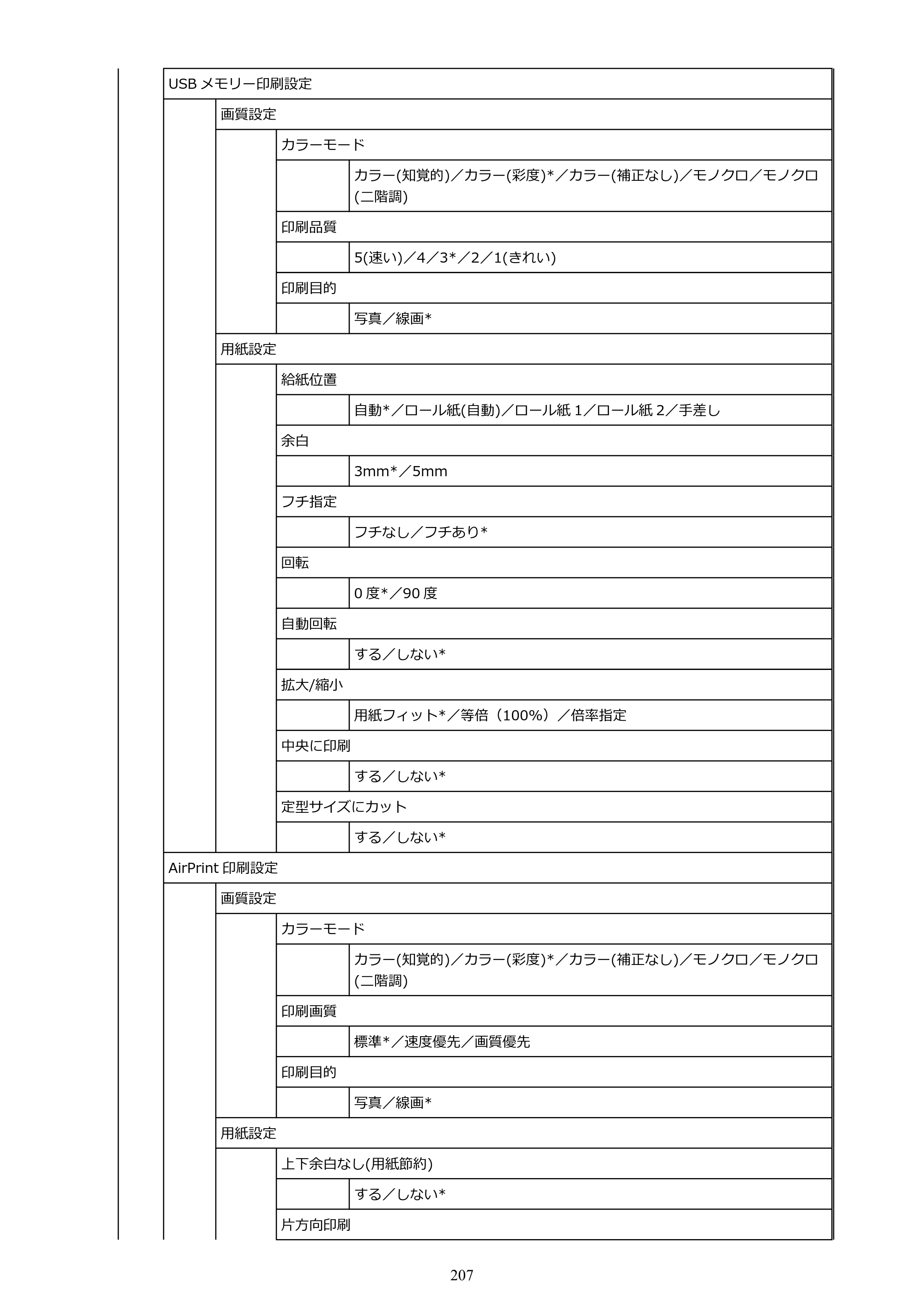 キヤノン TZ-30000 TZ-30000 オンラインマニュアル PDF版（Windows版）2023年1月26日更新（PDF：13.5MB） — 原本ページ — 207ページ