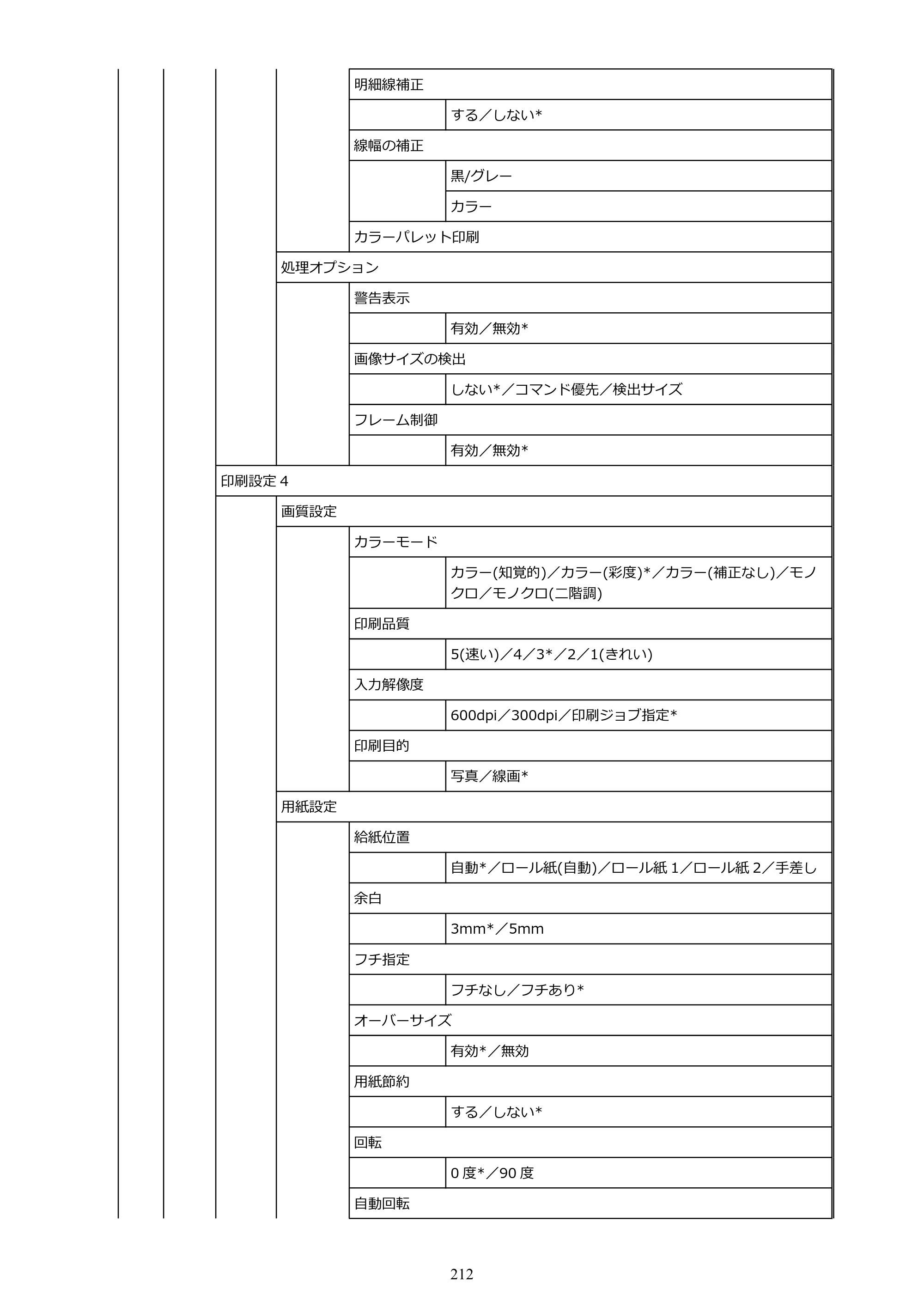 キヤノン TZ-30000 TZ-30000 オンラインマニュアル PDF版（Windows版）2023年1月26日更新（PDF：13.5MB） — 原本ページ — 212ページ