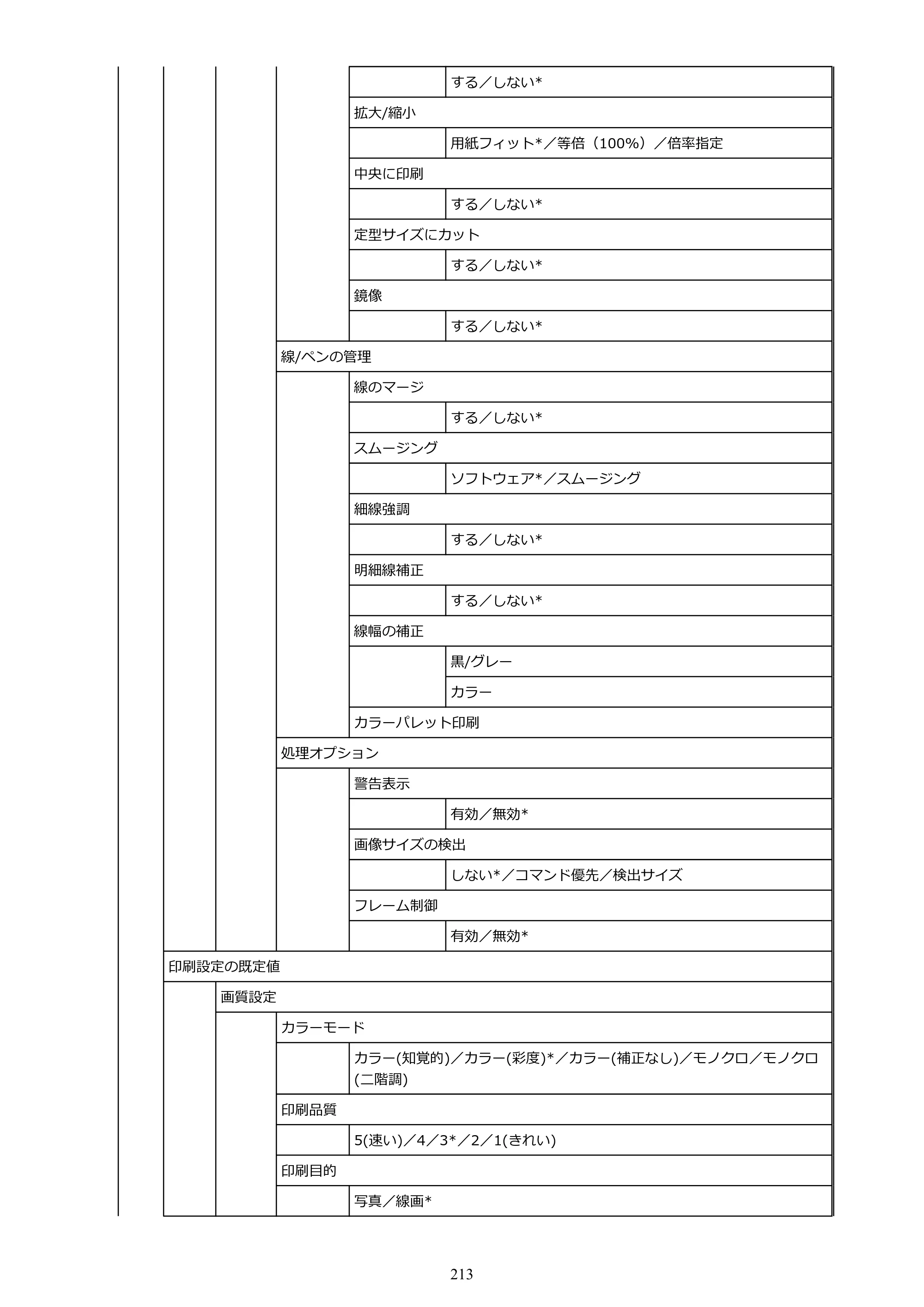 キヤノン TZ-30000 TZ-30000 オンラインマニュアル PDF版（Windows版）2023年1月26日更新（PDF：13.5MB） — 原本ページ — 213ページ