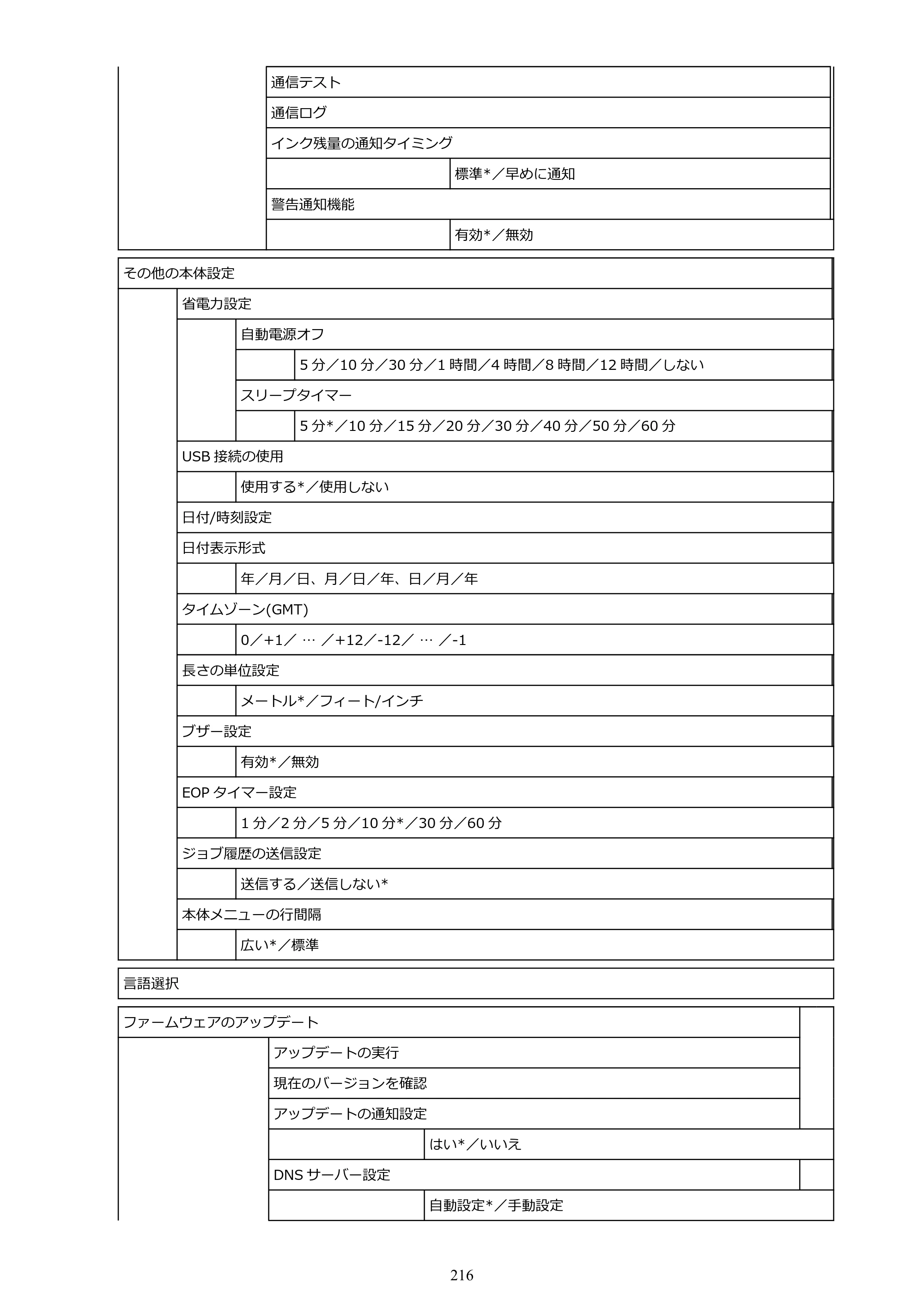 キヤノン TZ-30000 TZ-30000 オンラインマニュアル PDF版（Windows版）2023年1月26日更新（PDF：13.5MB） — 原本ページ — 216ページ