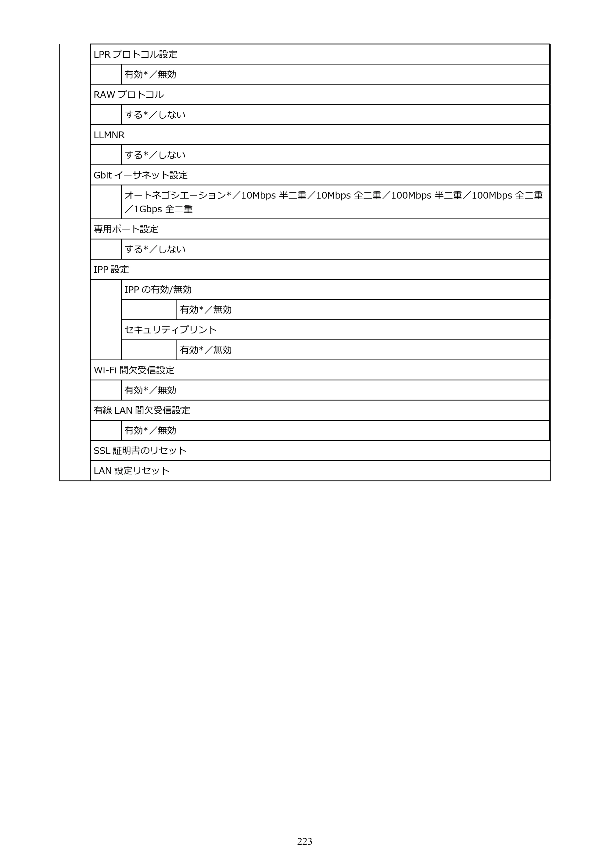キヤノン TZ-30000 TZ-30000 オンラインマニュアル PDF版（Windows版）2023年1月26日更新（PDF：13.5MB） — 原本ページ — 223ページ