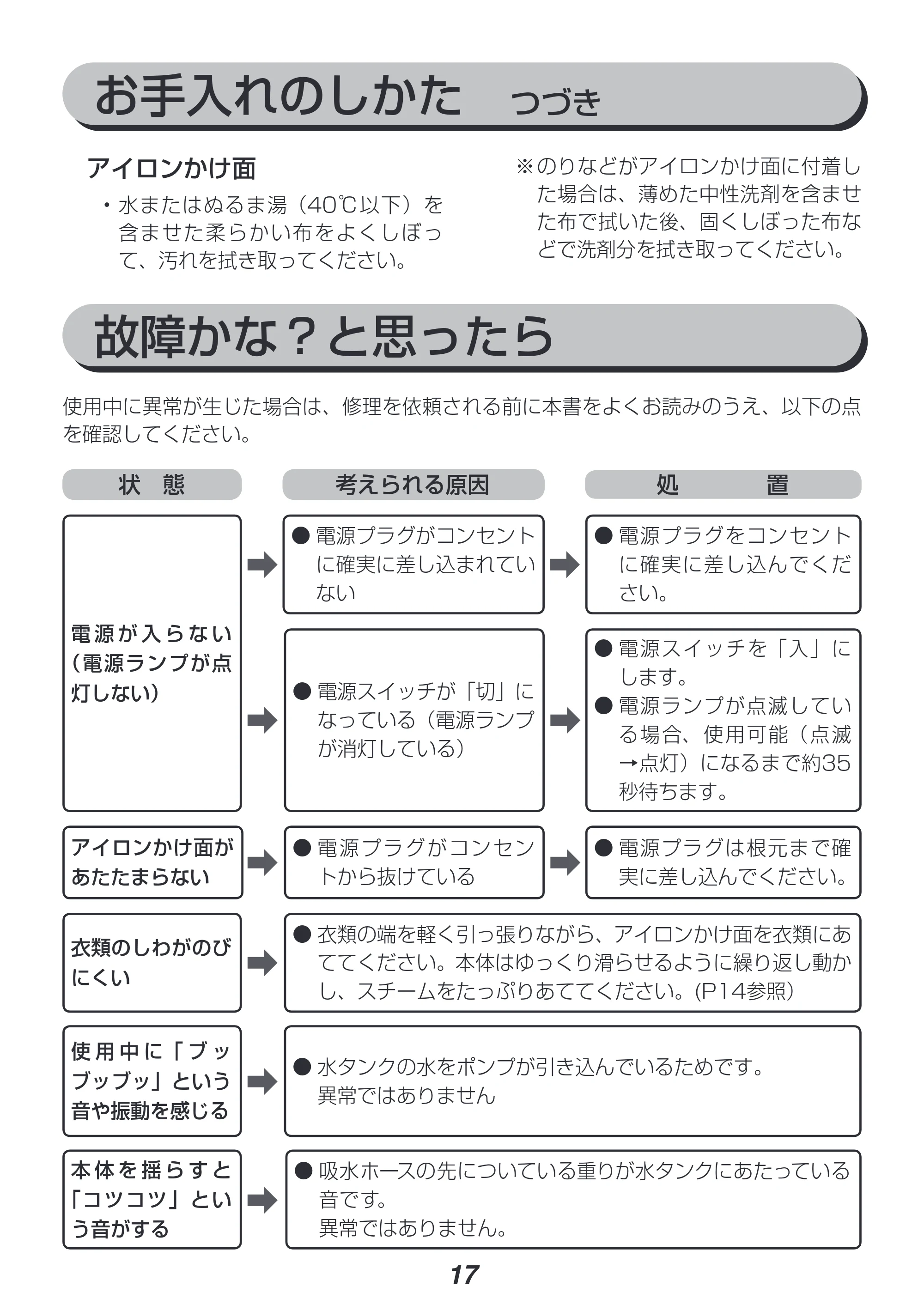 アイリスオーヤマ IRS-01-KN 取扱説明書 — 原本ページ — 17ページ