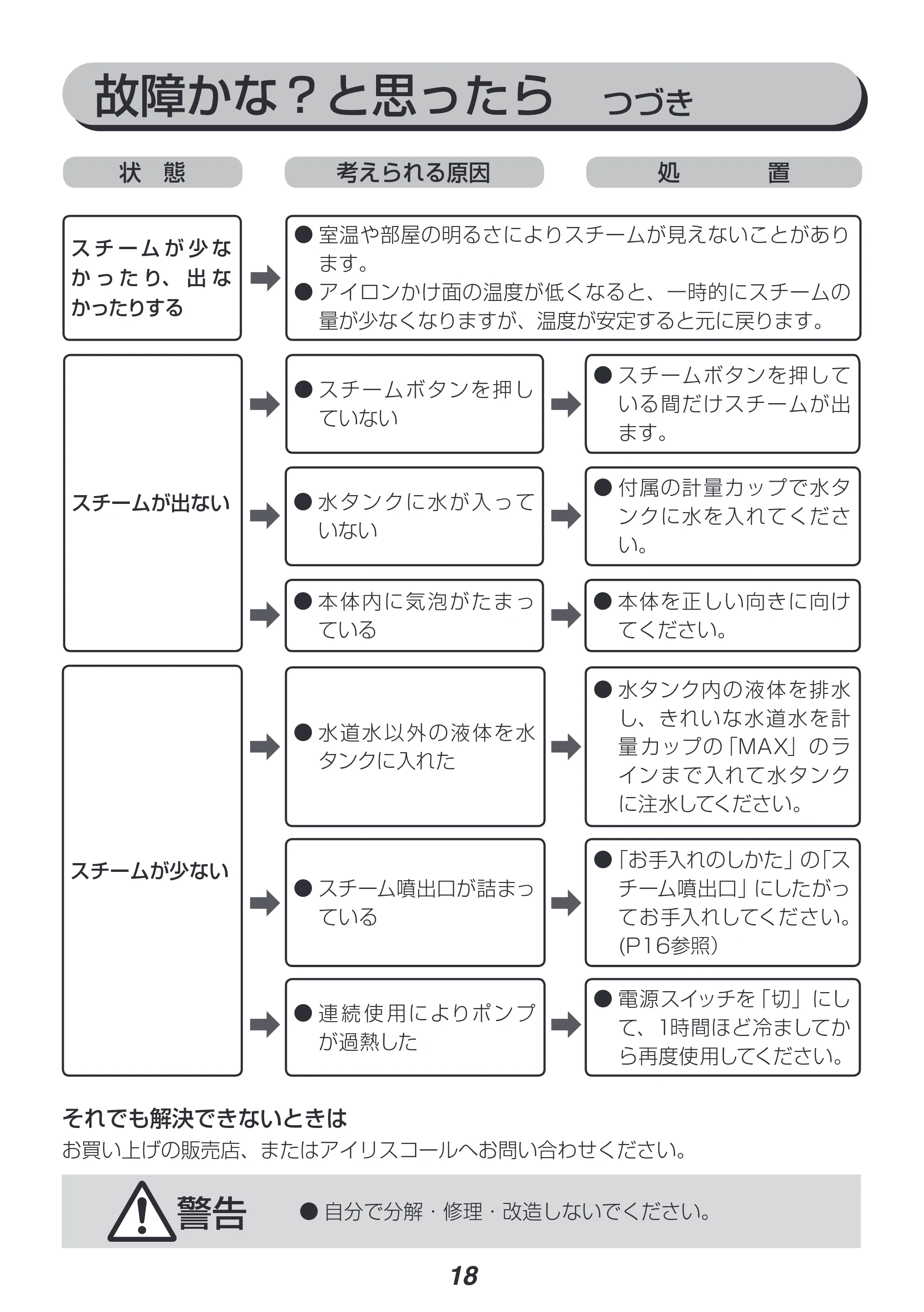アイリスオーヤマ IRS-01-KN 取扱説明書 — 原本ページ — 18ページ