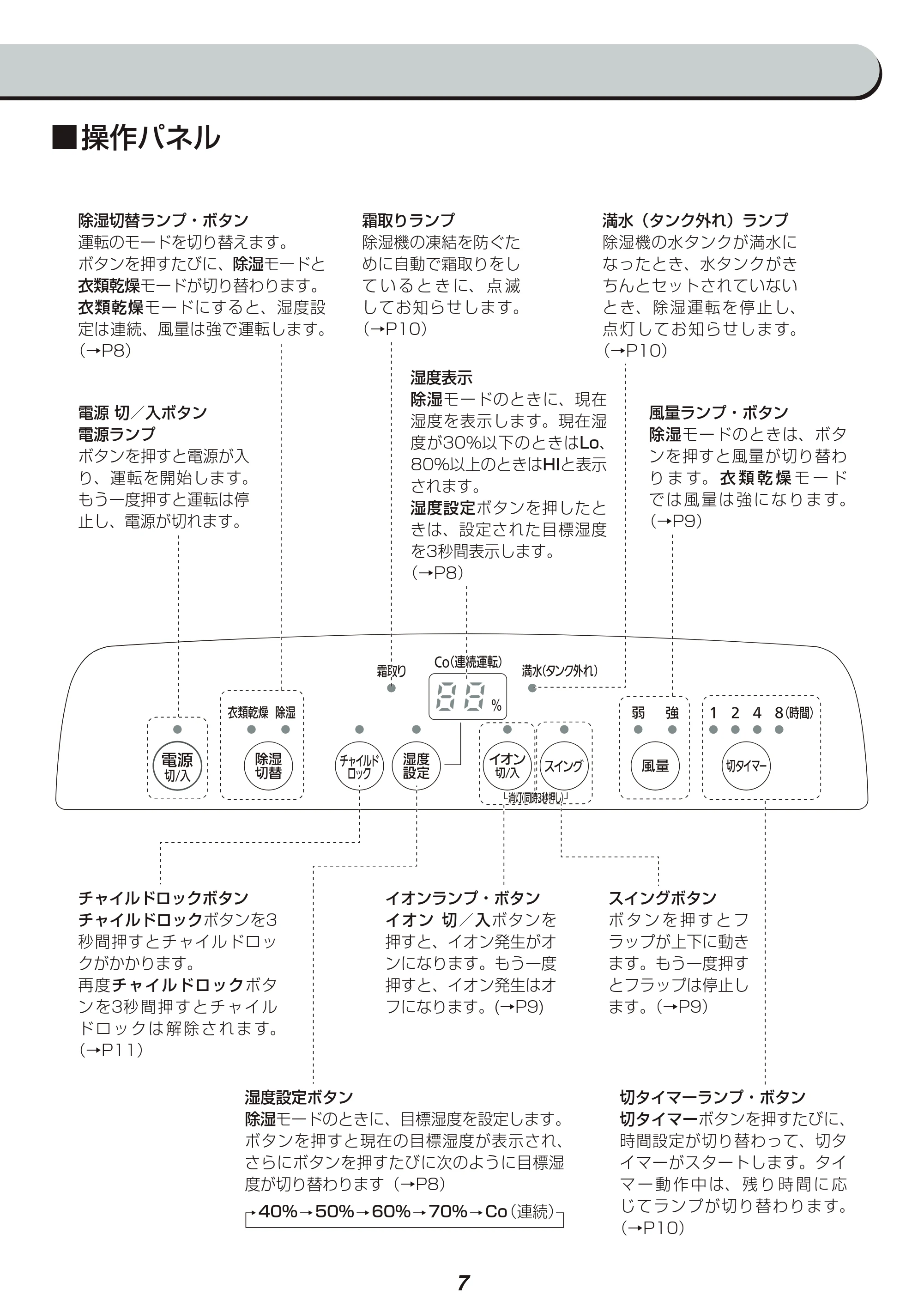 アイリスオーヤマ KIJC-H140 取扱説明書 — 原本ページ — 7ページ