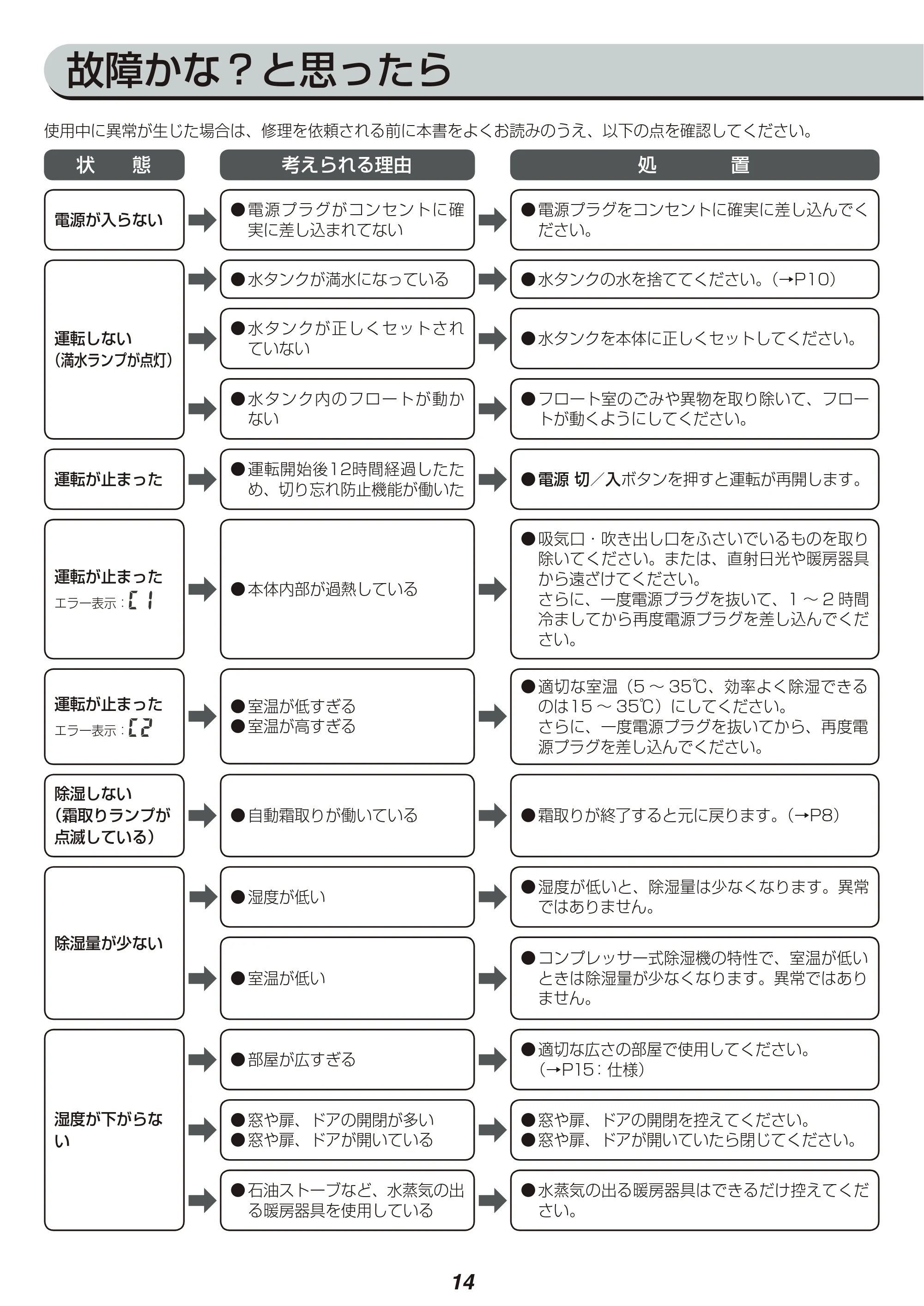 アイリスオーヤマ KIJC-H140 取扱説明書 — 原本ページ — 14ページ