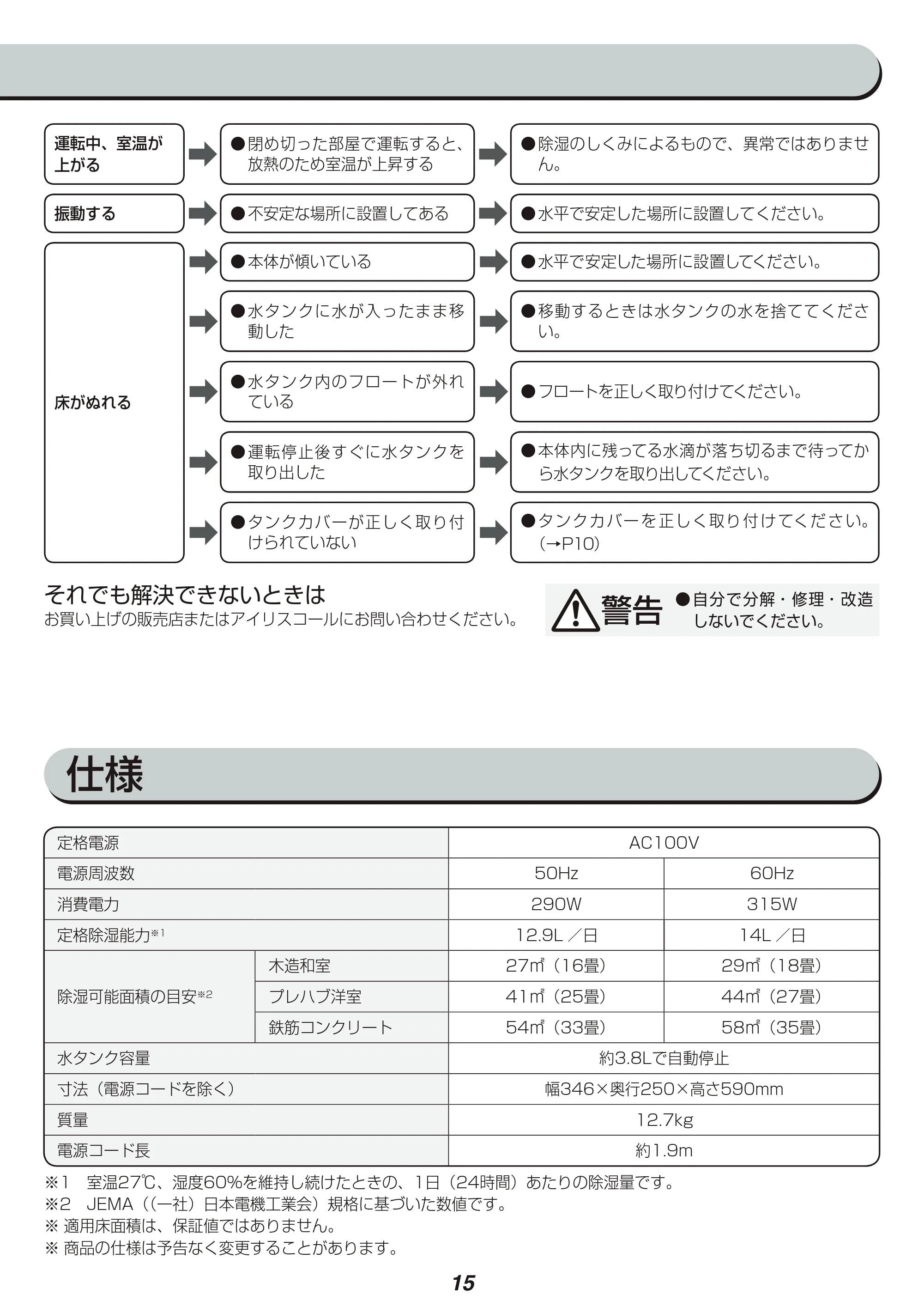 アイリスオーヤマ KIJC-H140 取扱説明書 — 原本ページ — 15ページ