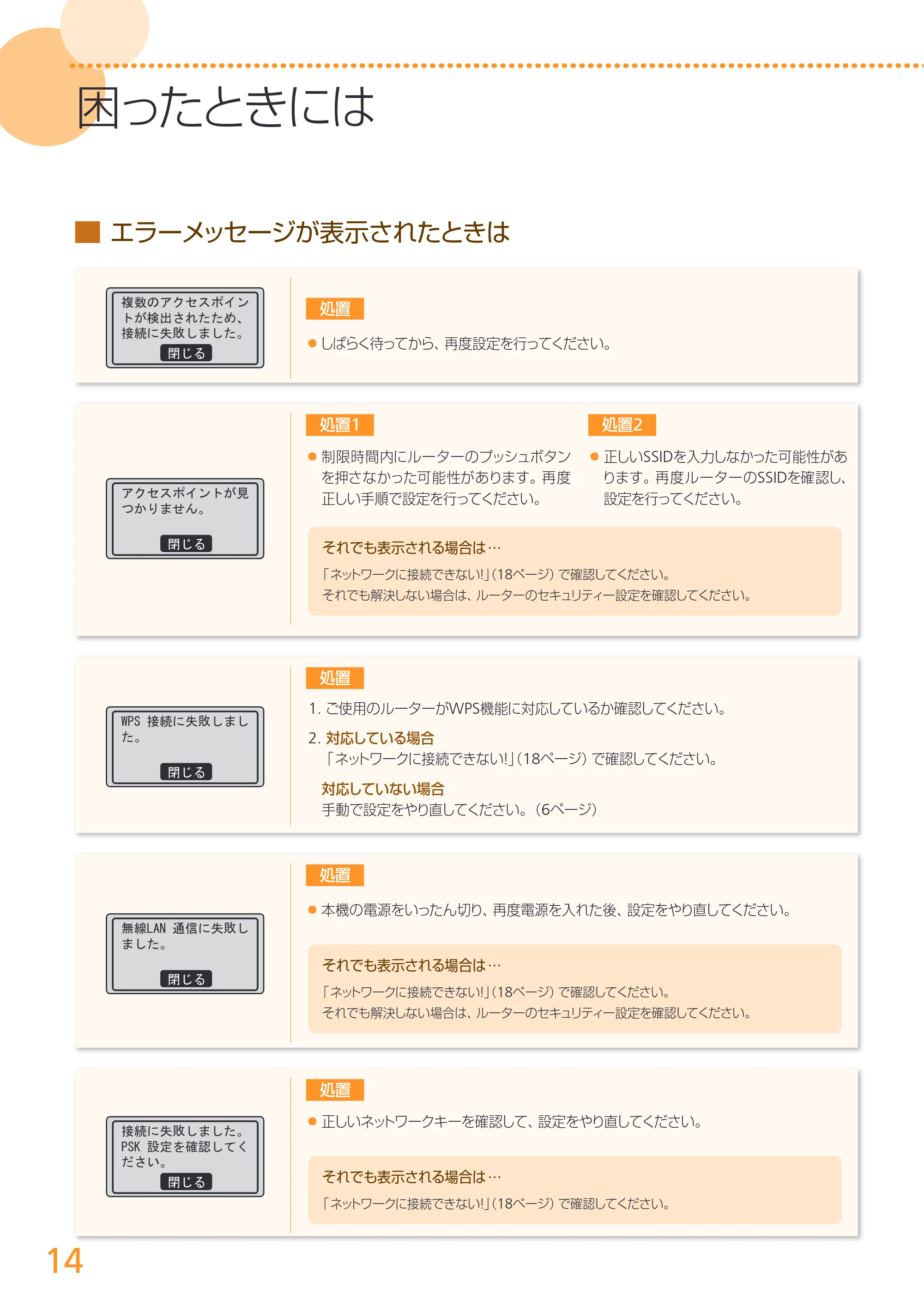 キヤノン MF4890dw/MF4870dn/MF4830d/MF4820d/MF4750 無線LAN設定ガイド (MF4890dw) 2013年5月9日更新(PDF:2.46MB) — 原本ページ — 14ページ