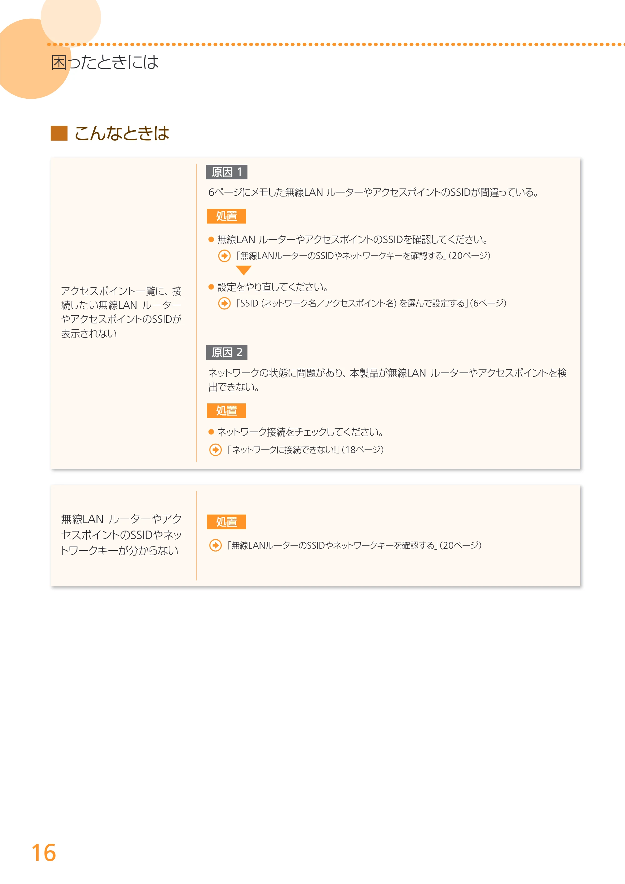 キヤノン MF4890dw/MF4870dn/MF4830d/MF4820d/MF4750 無線LAN設定ガイド (MF4890dw) 2013年5月9日更新(PDF:2.46MB) — 原本ページ — 16ページ