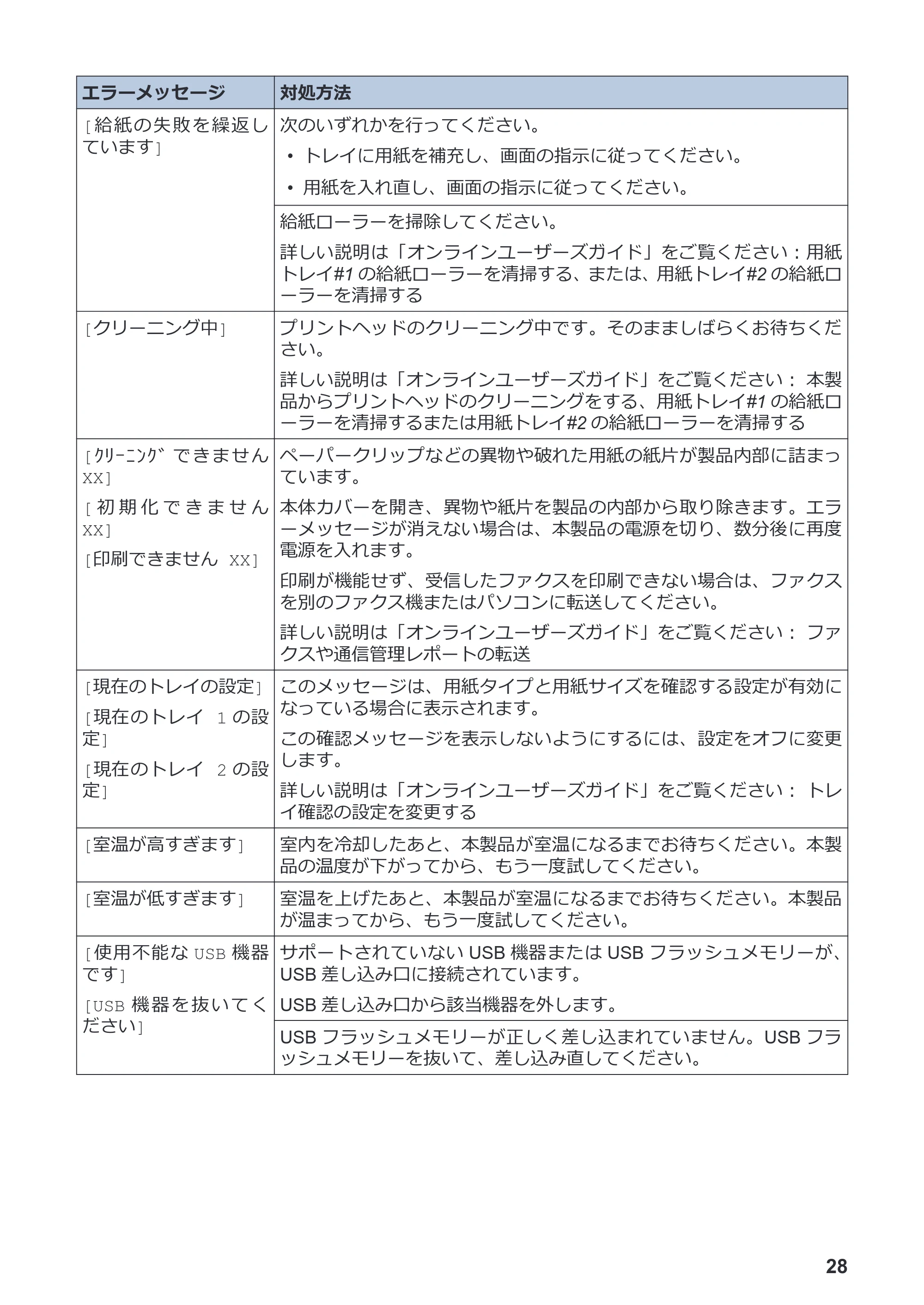 ブラザー DCP-J4140N / MFC-J4440N / MFC-J4540N かんたん操作ガイド — 原本ページ — 29ページ