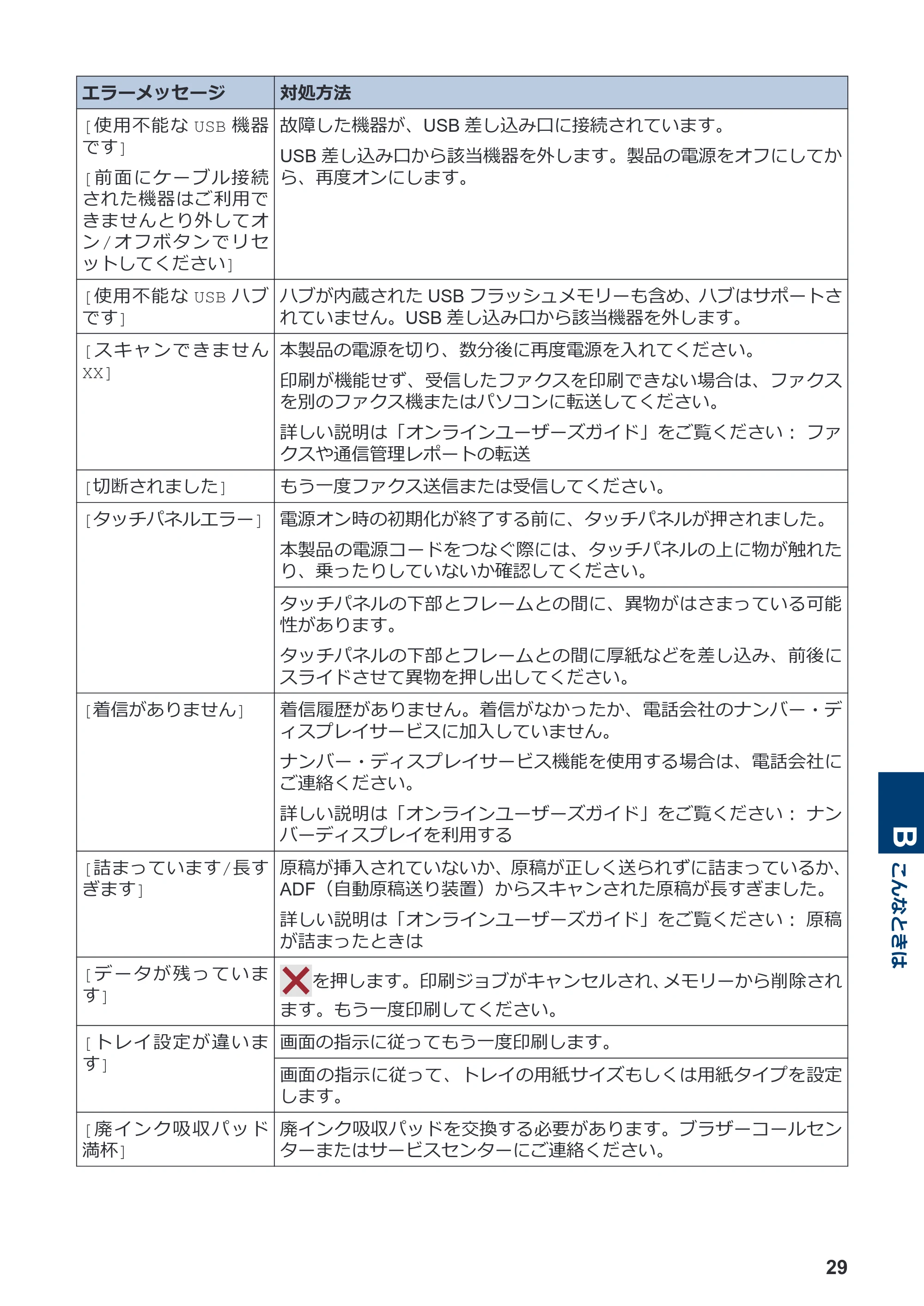 ブラザー DCP-J4140N / MFC-J4440N / MFC-J4540N かんたん操作ガイド — 原本ページ — 30ページ