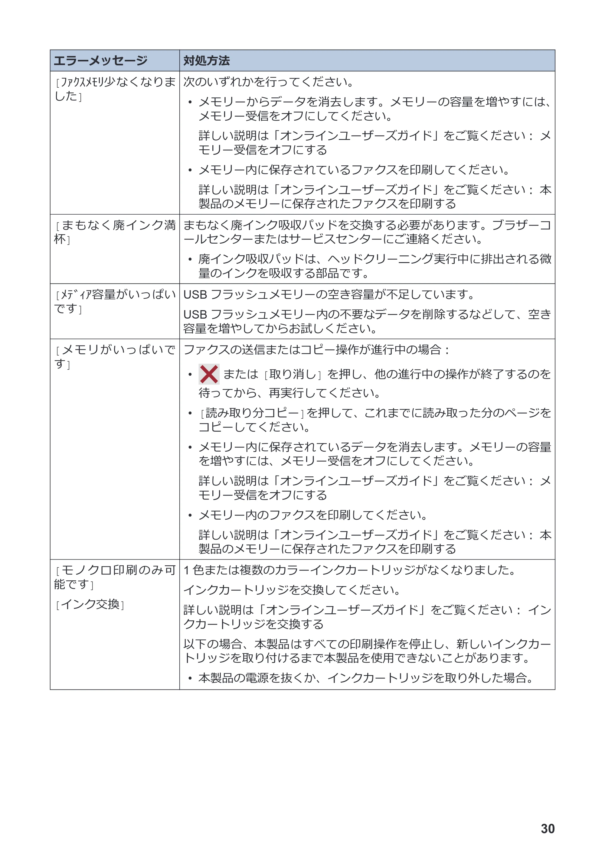 ブラザー DCP-J4140N / MFC-J4440N / MFC-J4540N かんたん操作ガイド — 原本ページ — 31ページ
