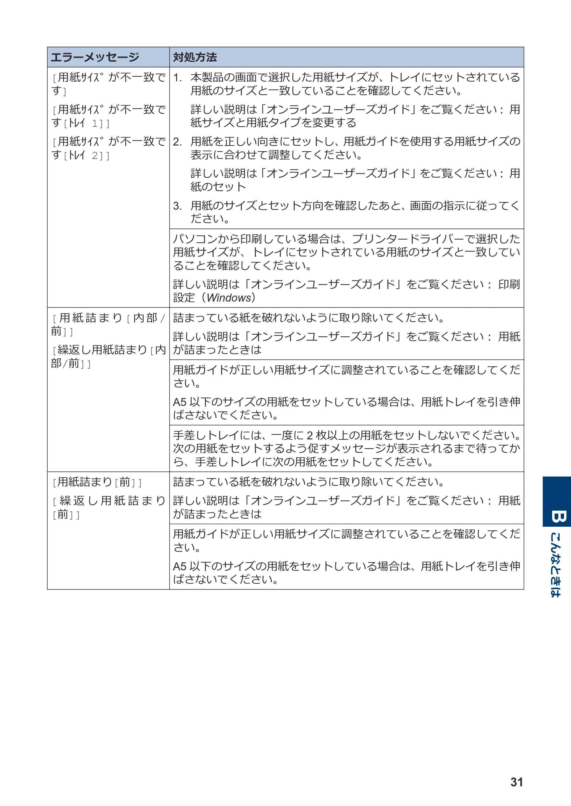 ブラザー DCP-J4140N / MFC-J4440N / MFC-J4540N かんたん操作ガイド — 原本ページ — 32ページ