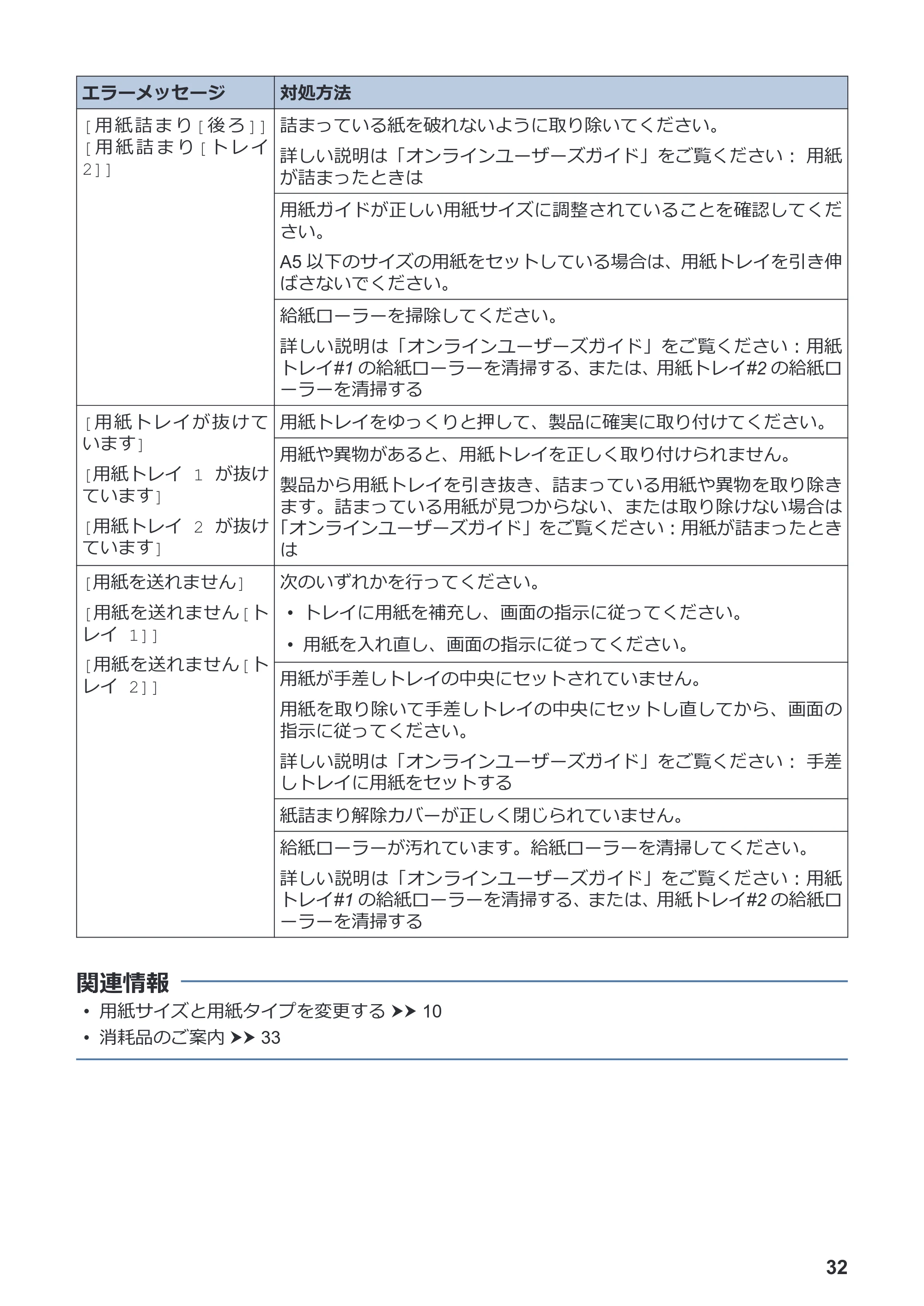 ブラザー DCP-J4140N / MFC-J4440N / MFC-J4540N かんたん操作ガイド — 原本ページ — 33ページ