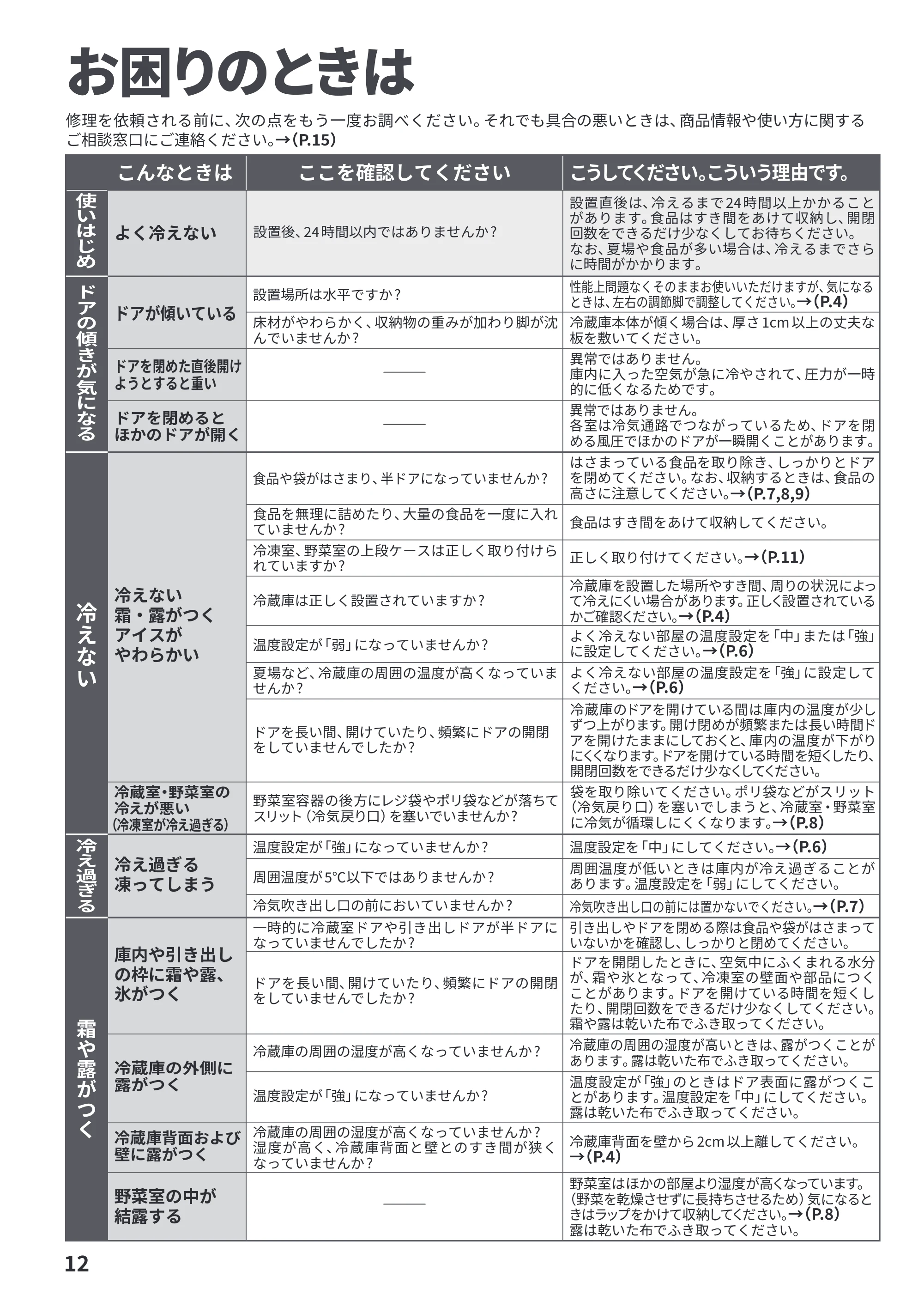 日立 R-27Y 取扱説明書 — お困りのときは — 原本ページ — 12ページ