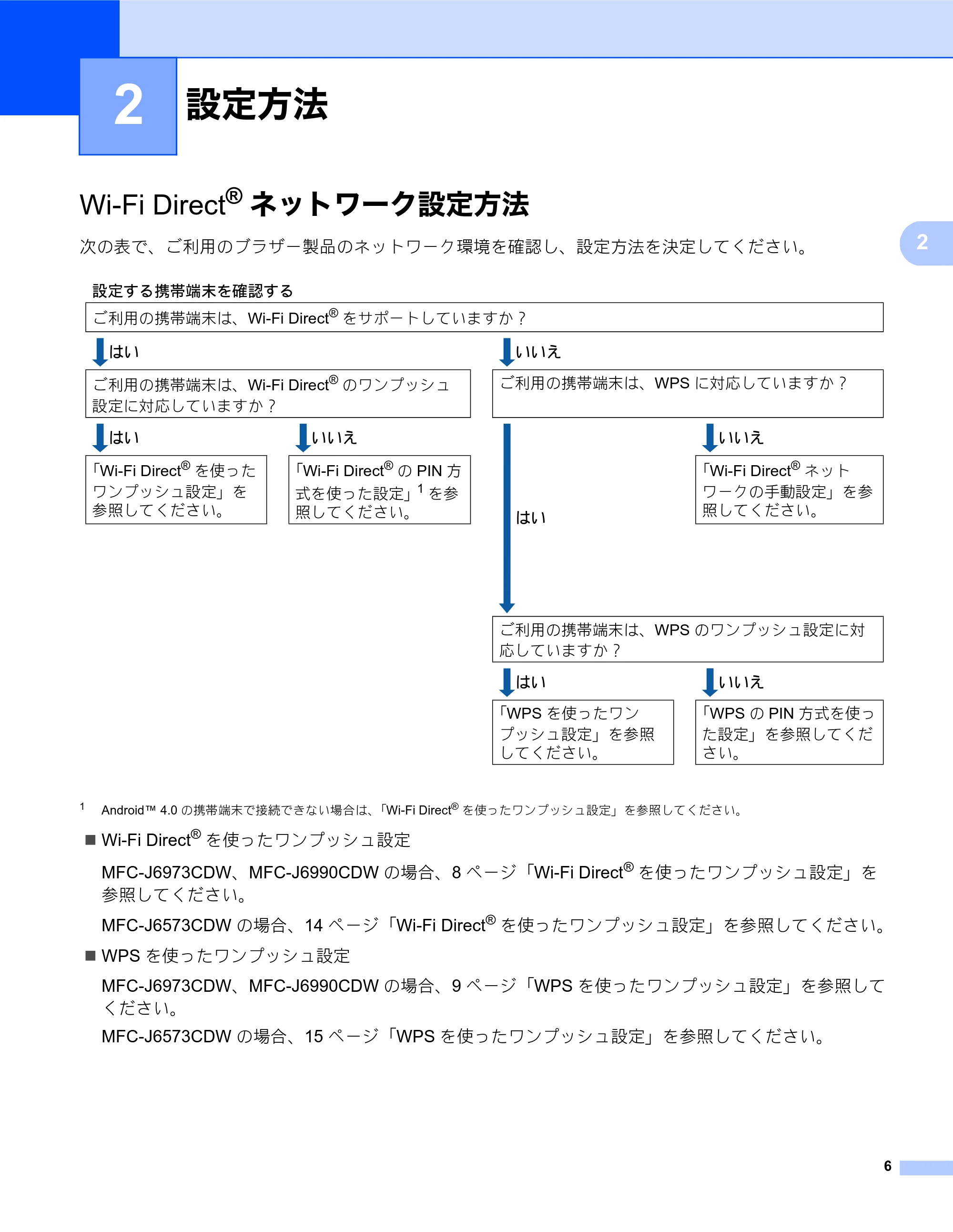 ブラザー MFC-J6573CDW / MFC-J6973CDW / MFC-J6990CDW Wi-Fi Direct ガイド — 設定方法 — 原本ページ — 6ページ
