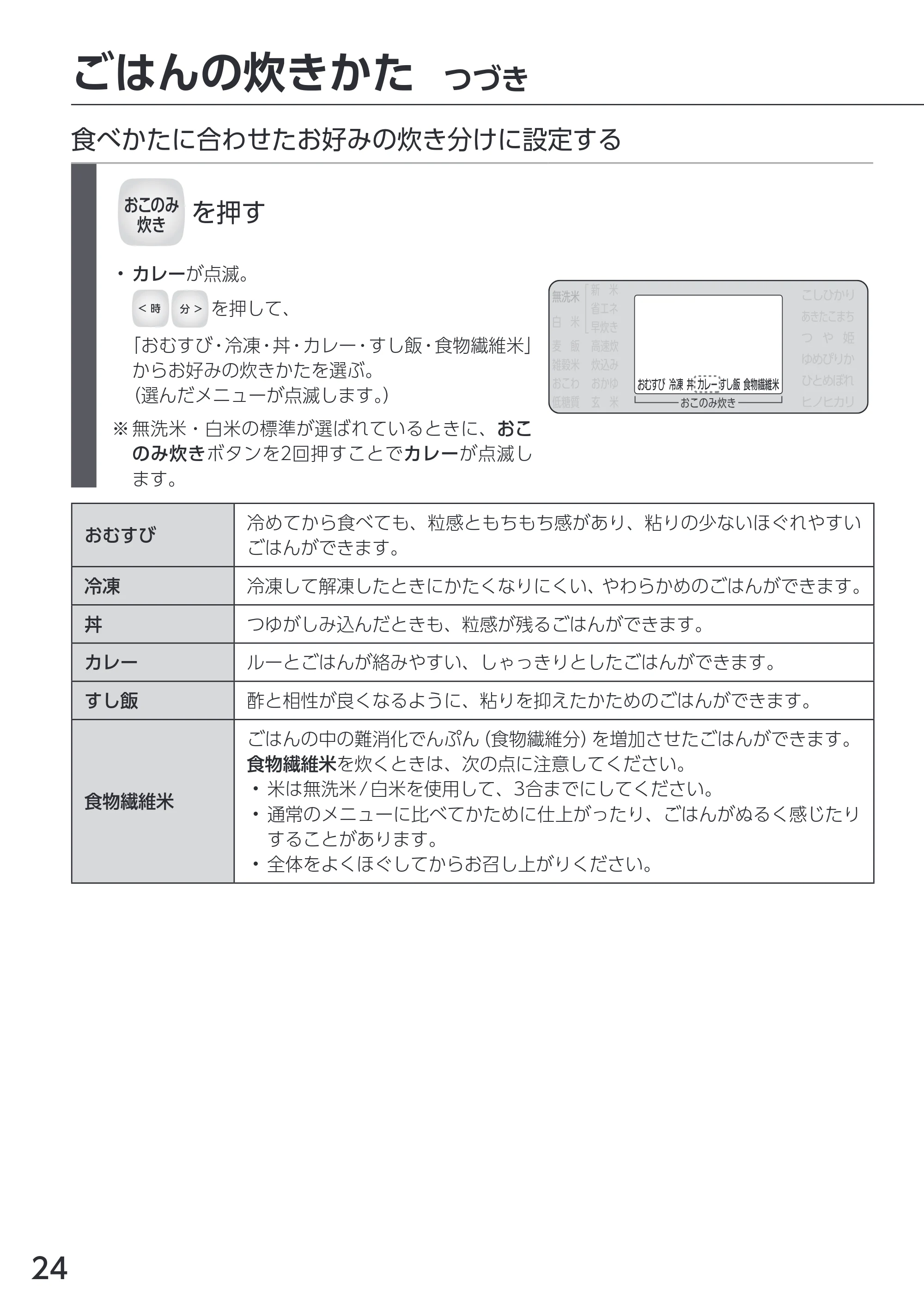アイリスオーヤマ RC-PDA50 取扱説明書 — 原本ページ — 24ページ