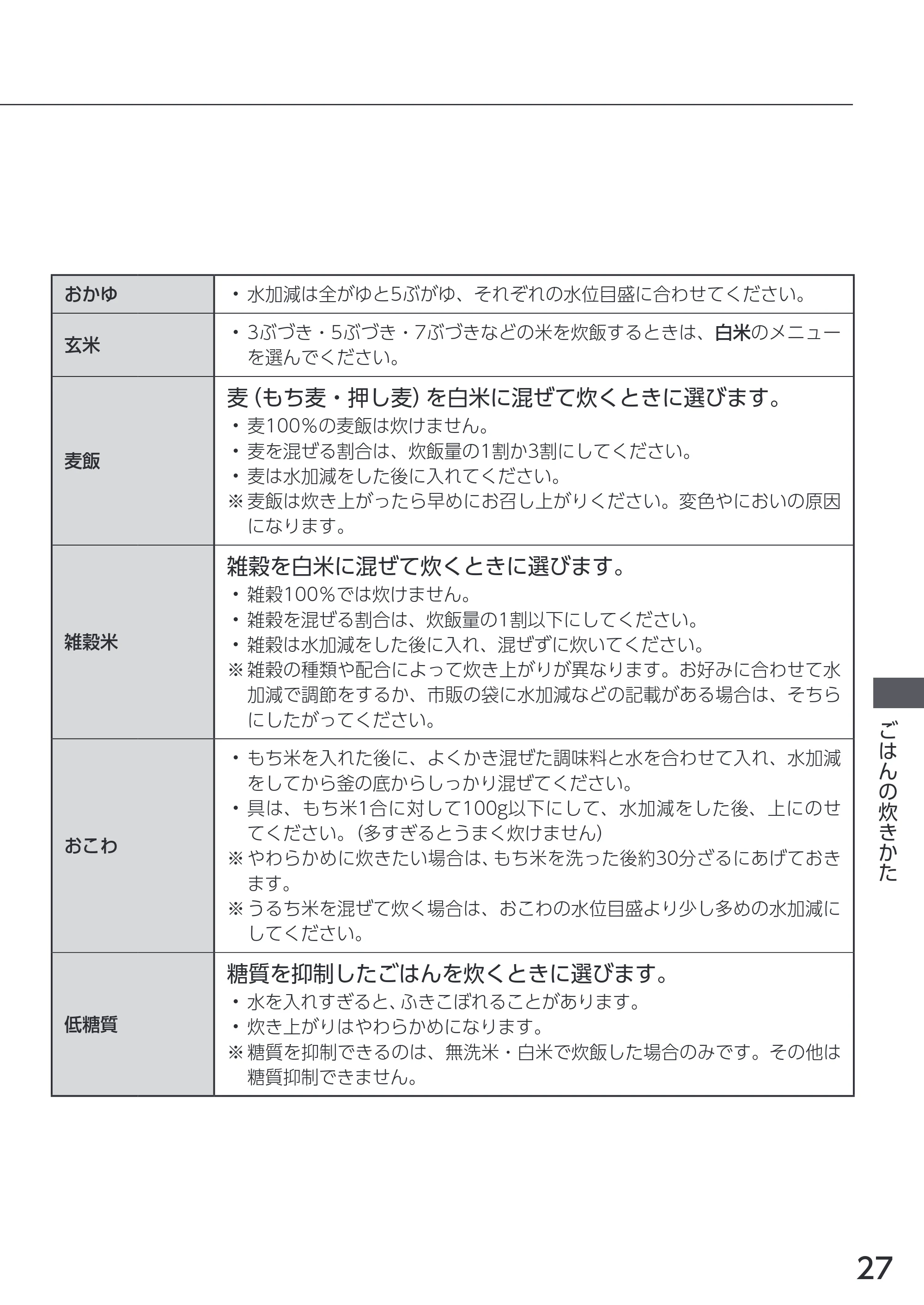 アイリスオーヤマ RC-PDA50 取扱説明書 — 原本ページ — 27ページ